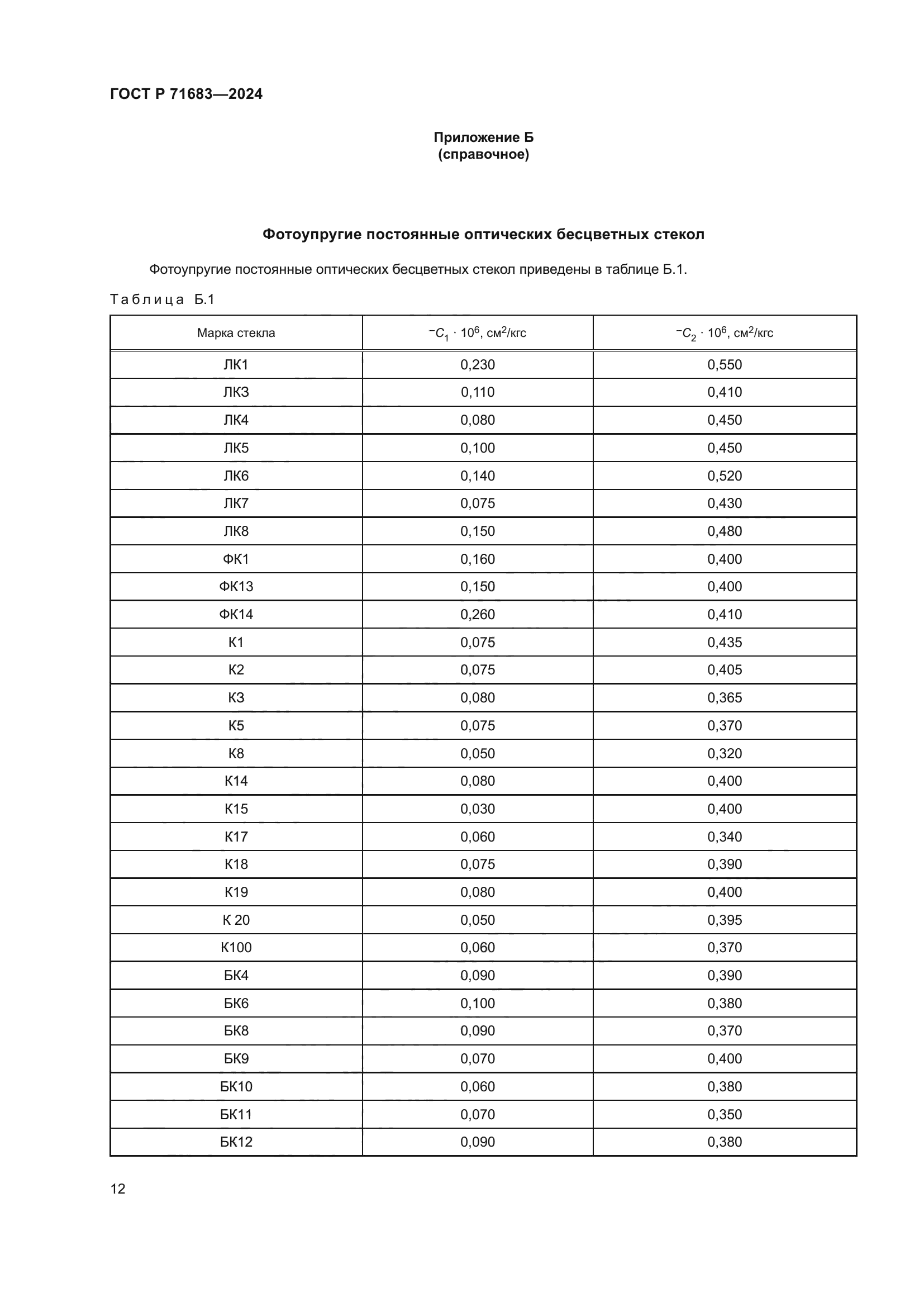 ГОСТ Р 71683-2024