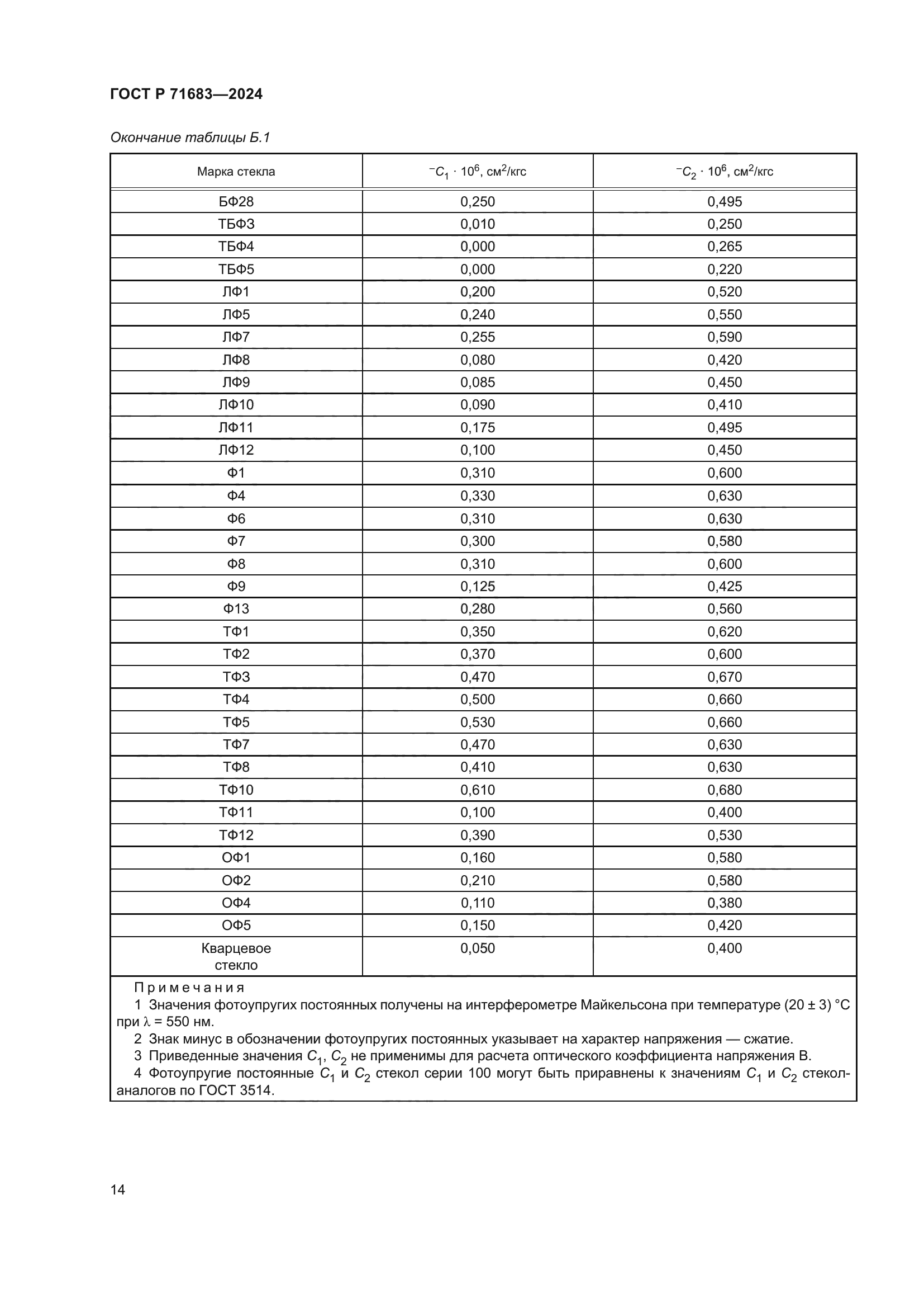 ГОСТ Р 71683-2024
