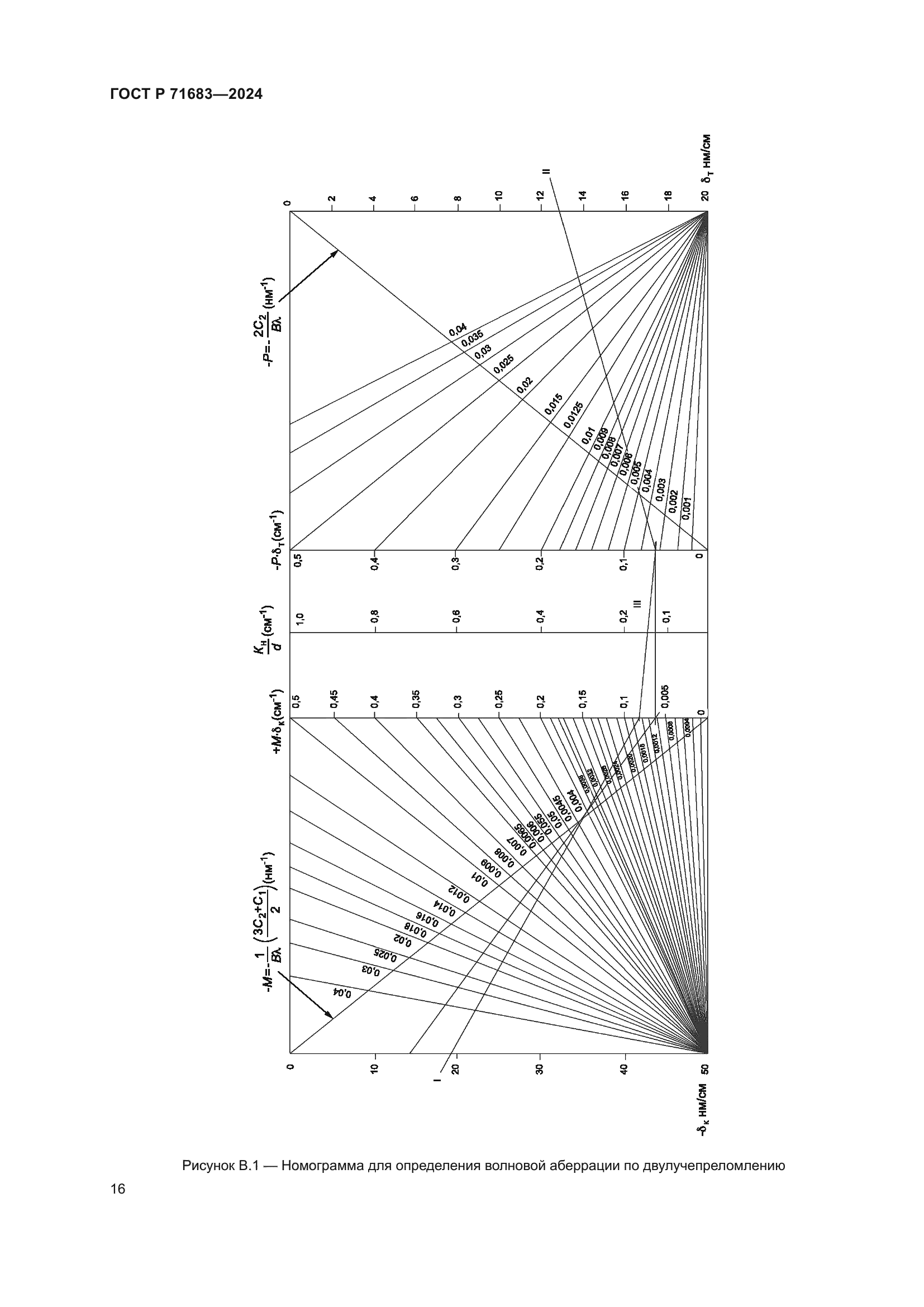 ГОСТ Р 71683-2024