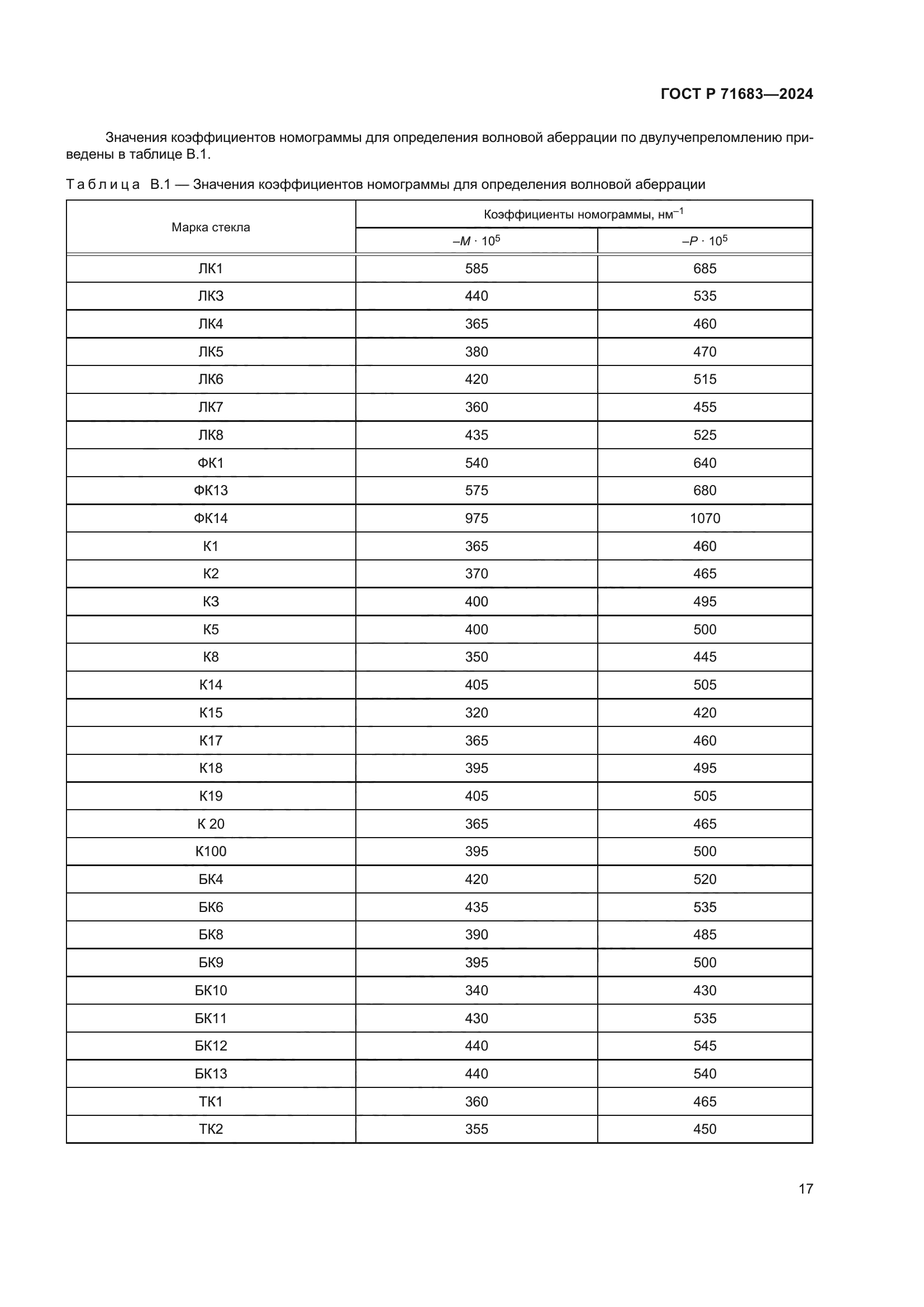 ГОСТ Р 71683-2024