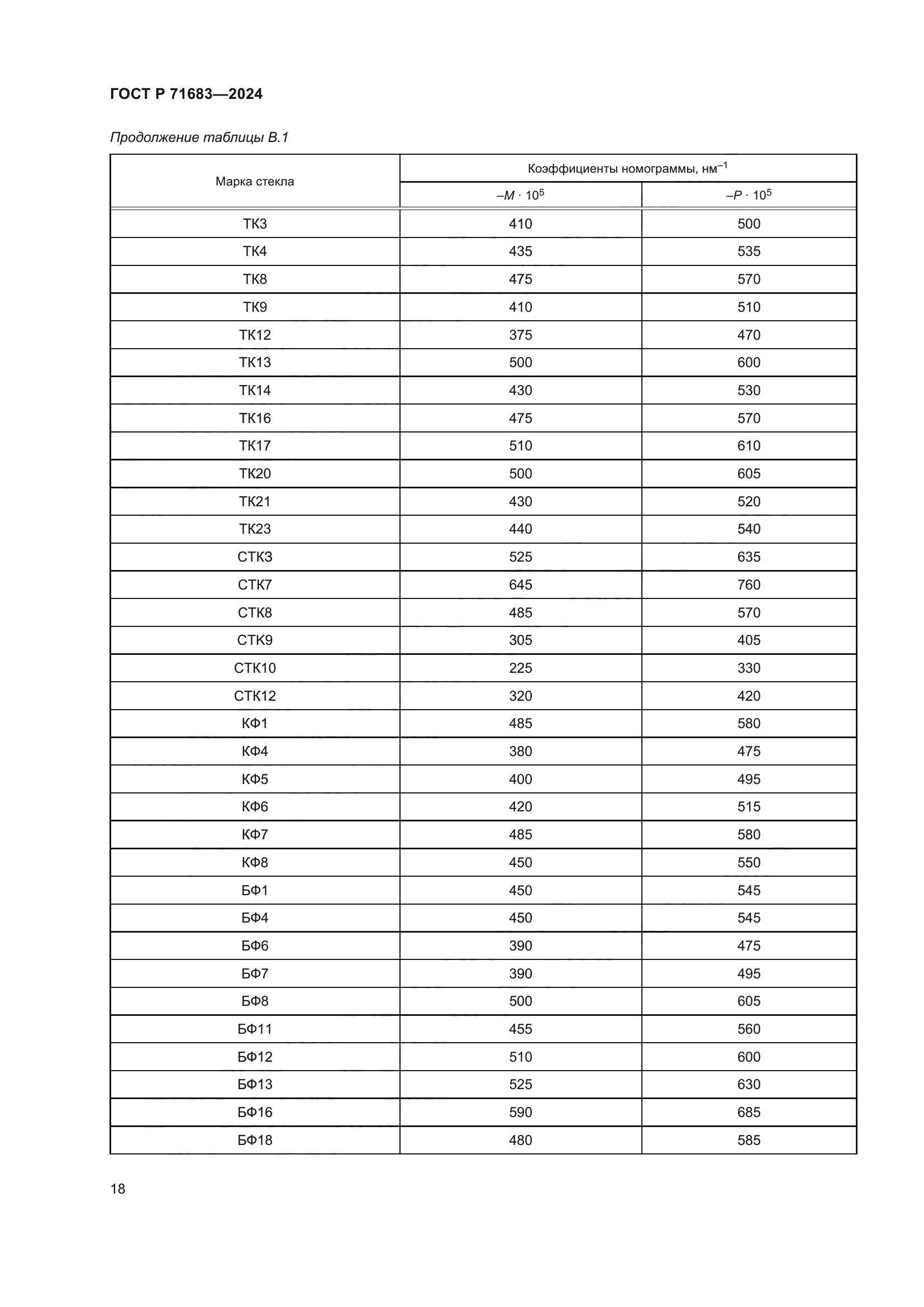 ГОСТ Р 71683-2024