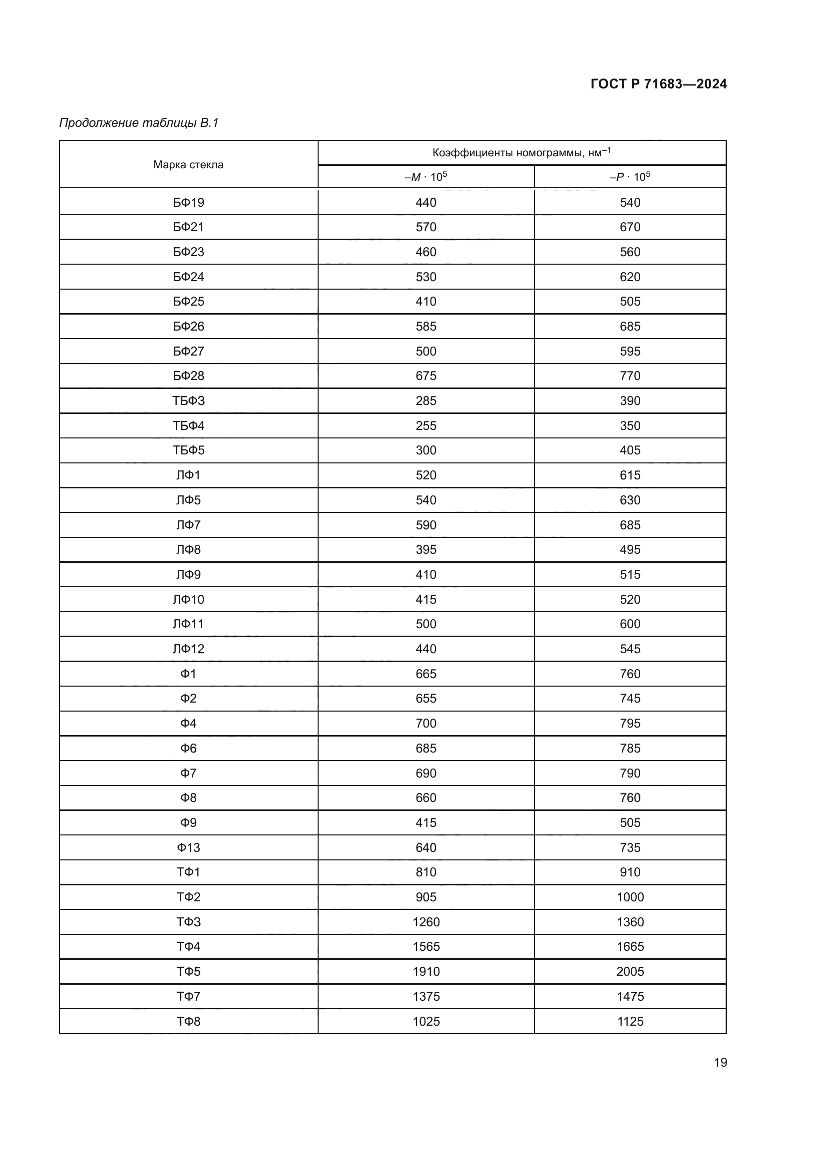 ГОСТ Р 71683-2024