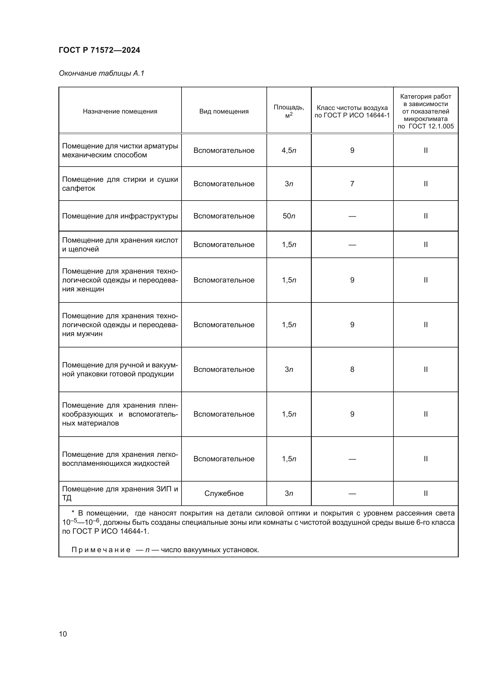ГОСТ Р 71572-2024