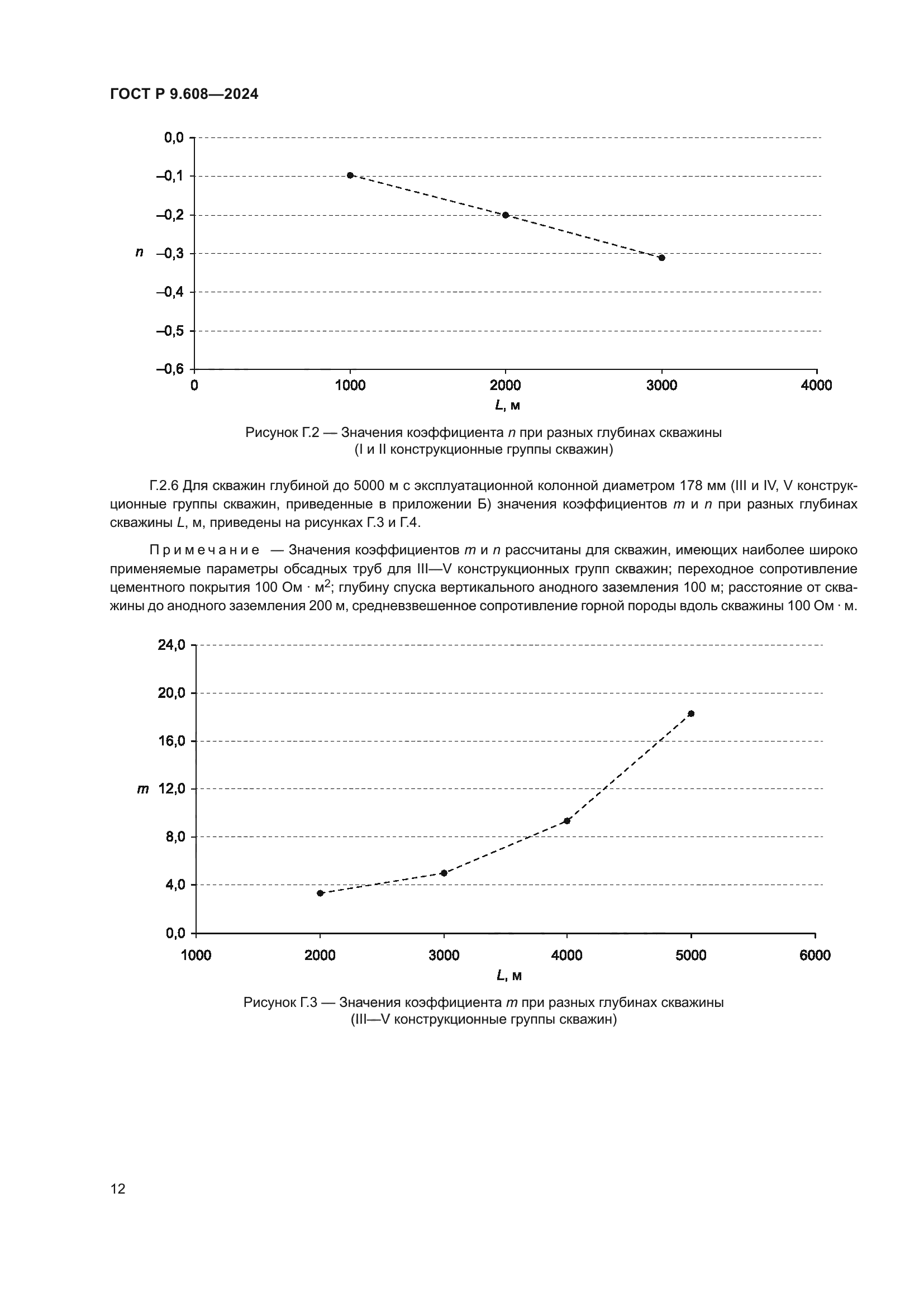 ГОСТ Р 9.608-2024