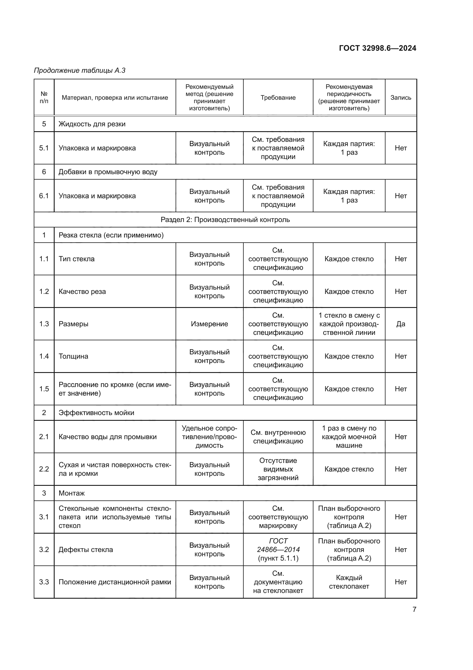 ГОСТ 32998.6-2024