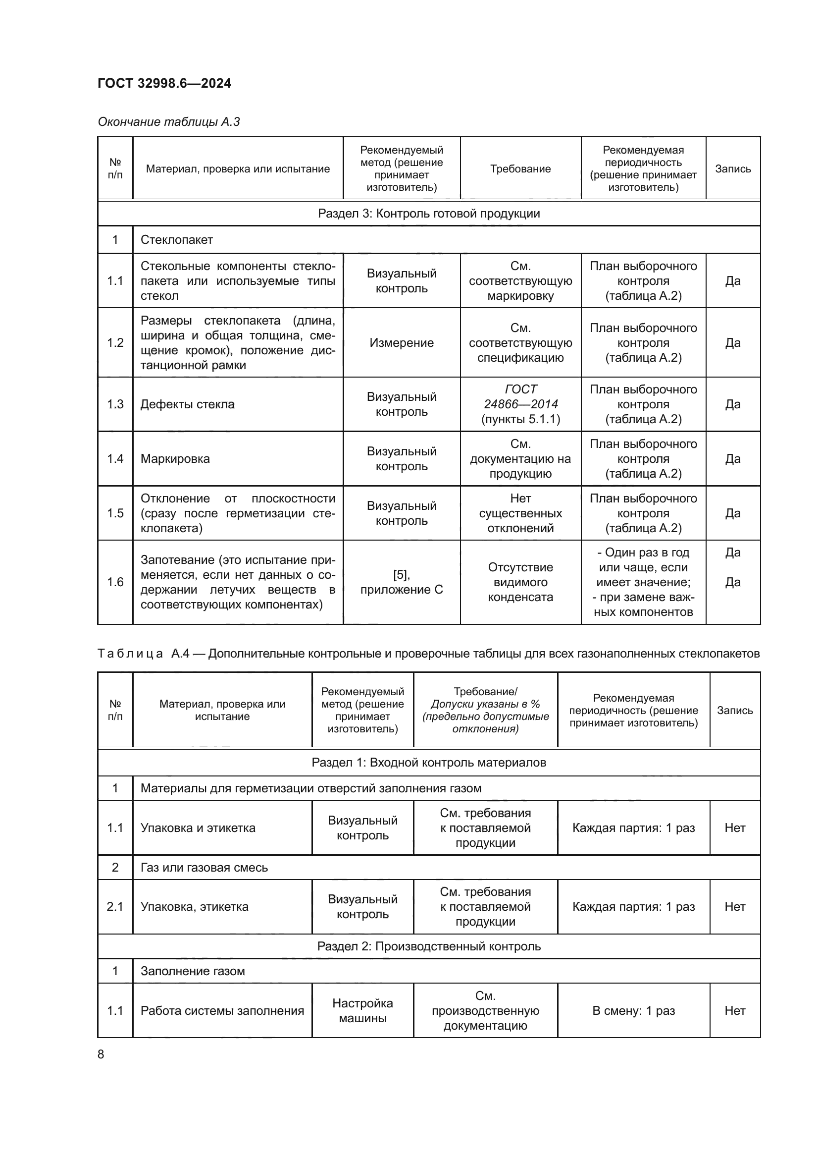 ГОСТ 32998.6-2024