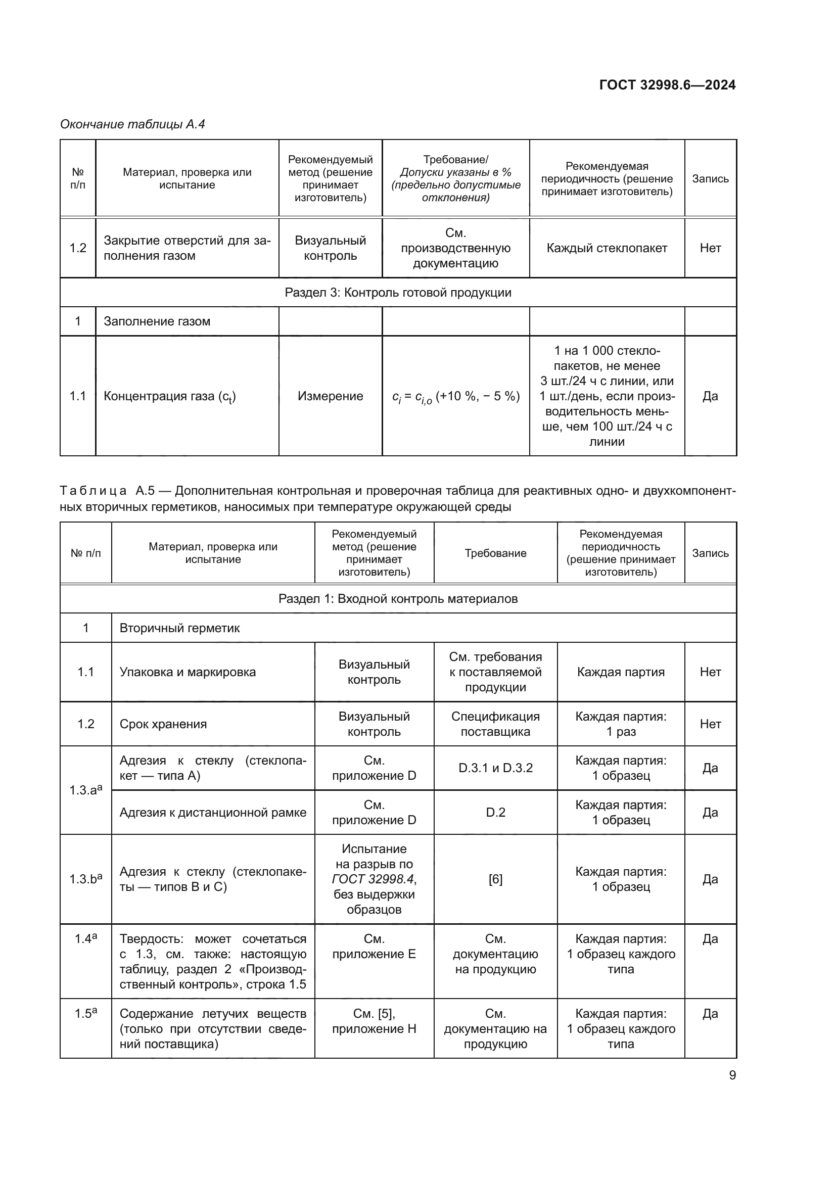 ГОСТ 32998.6-2024