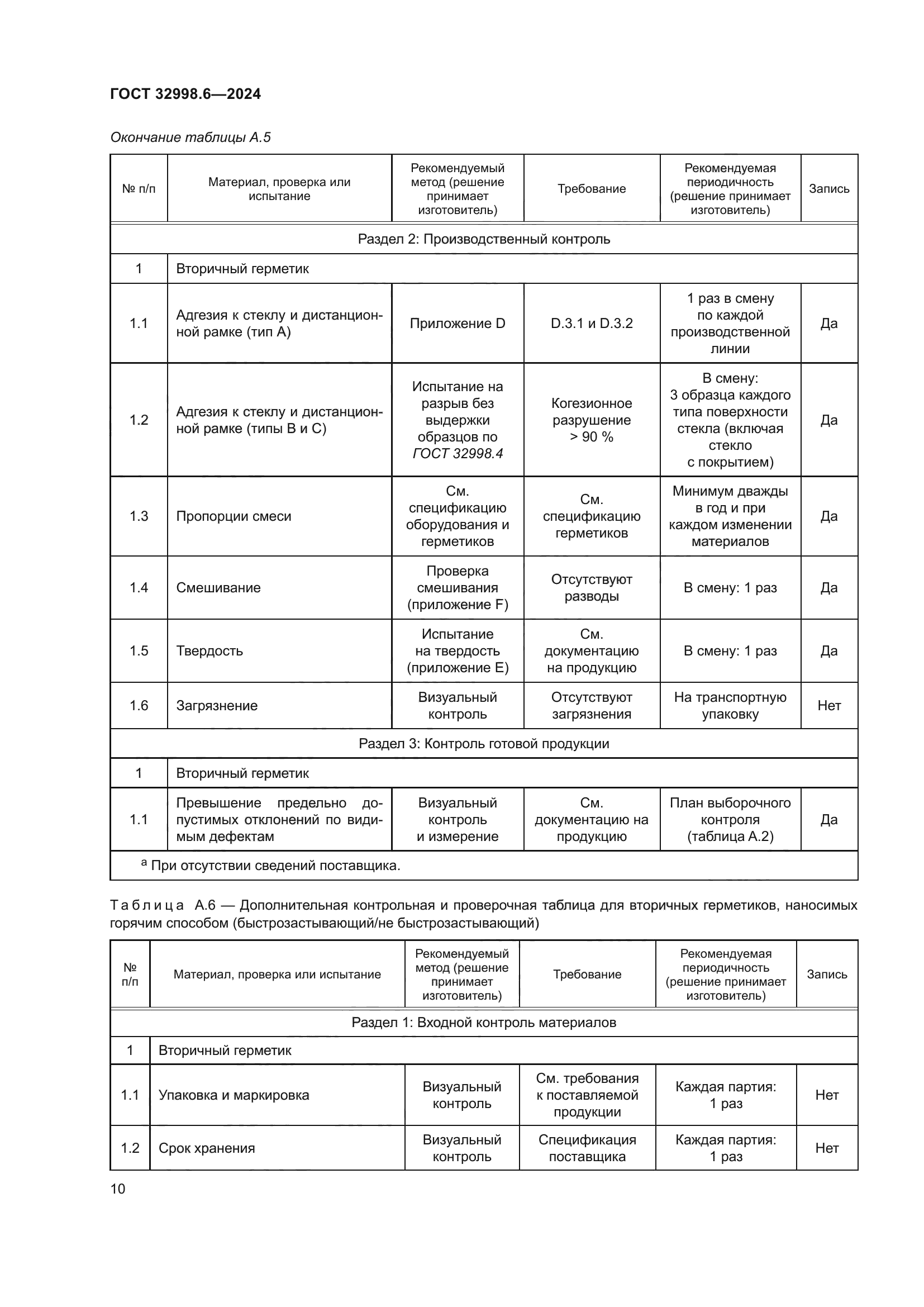 ГОСТ 32998.6-2024