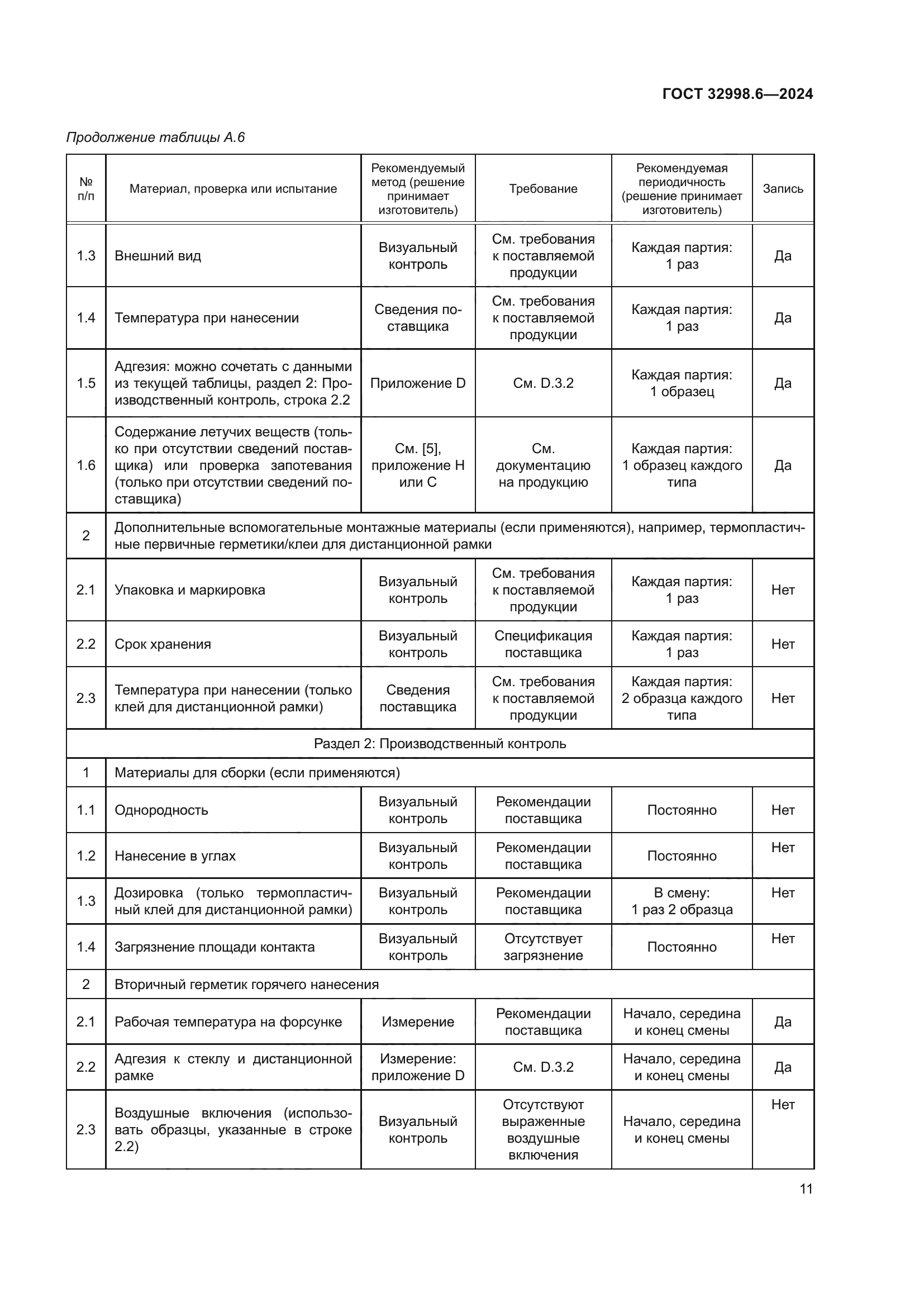 ГОСТ 32998.6-2024