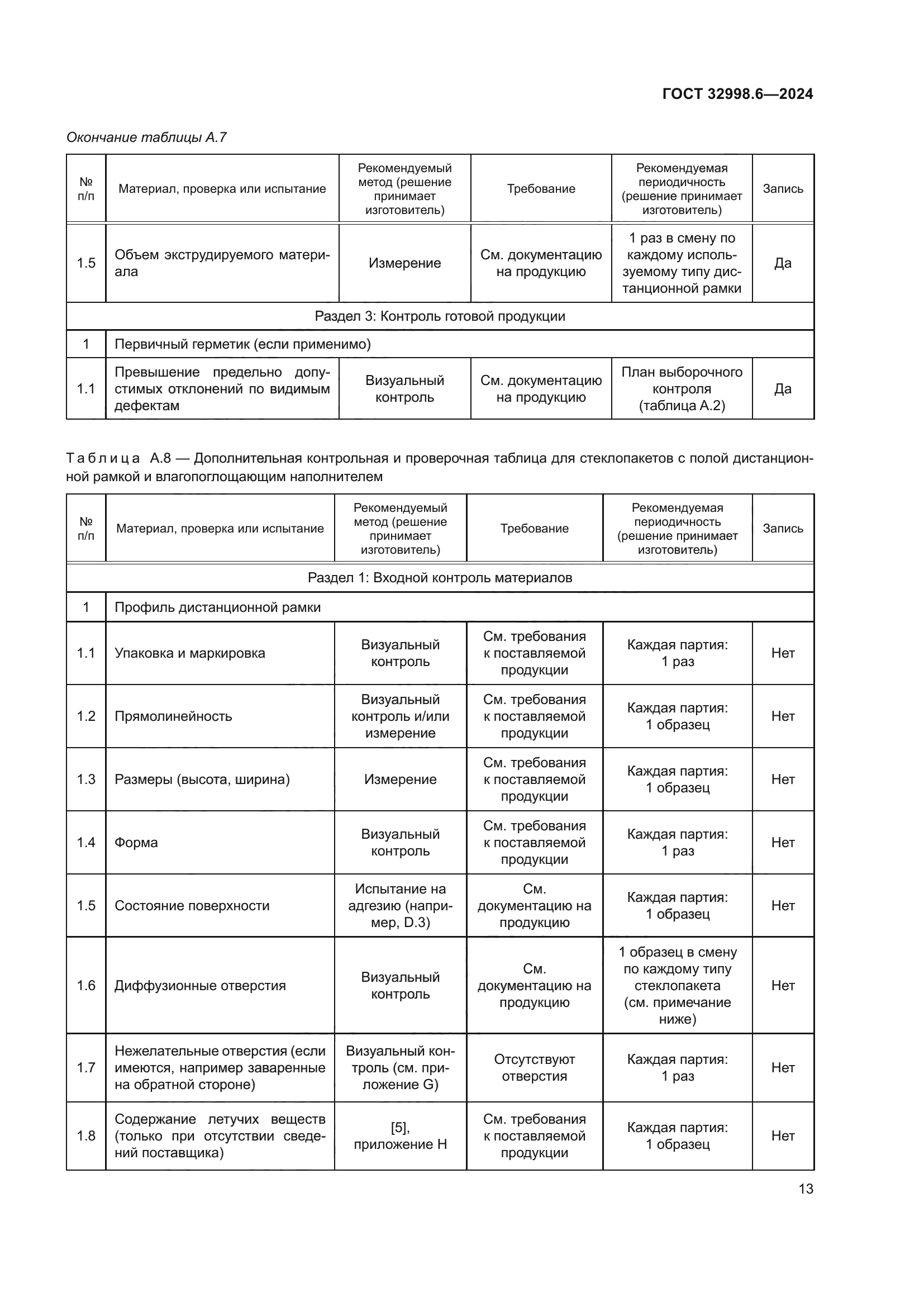 ГОСТ 32998.6-2024