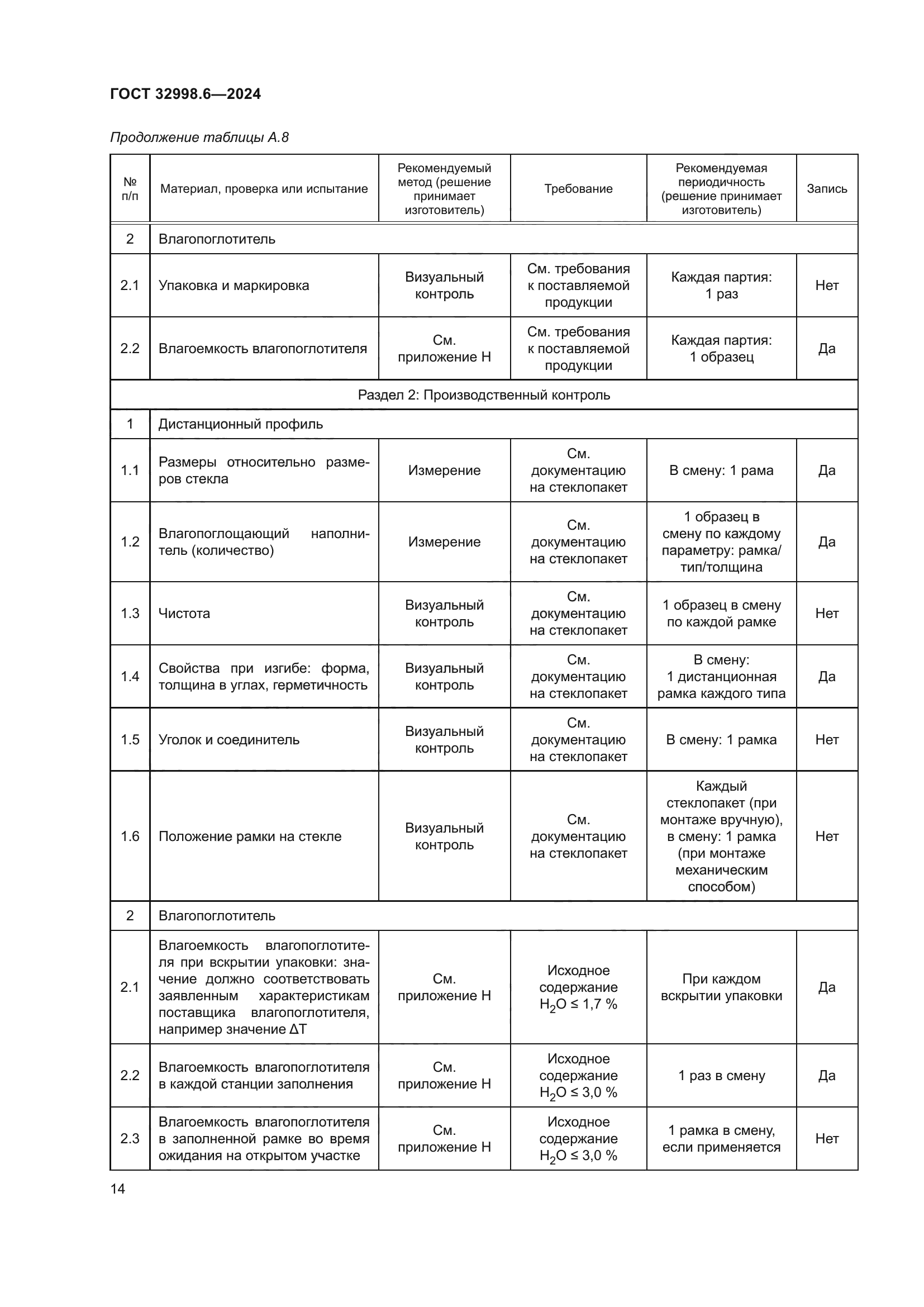ГОСТ 32998.6-2024