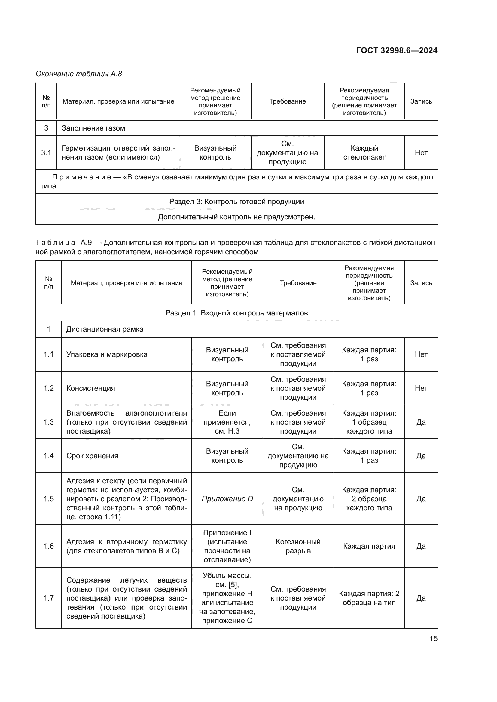 ГОСТ 32998.6-2024