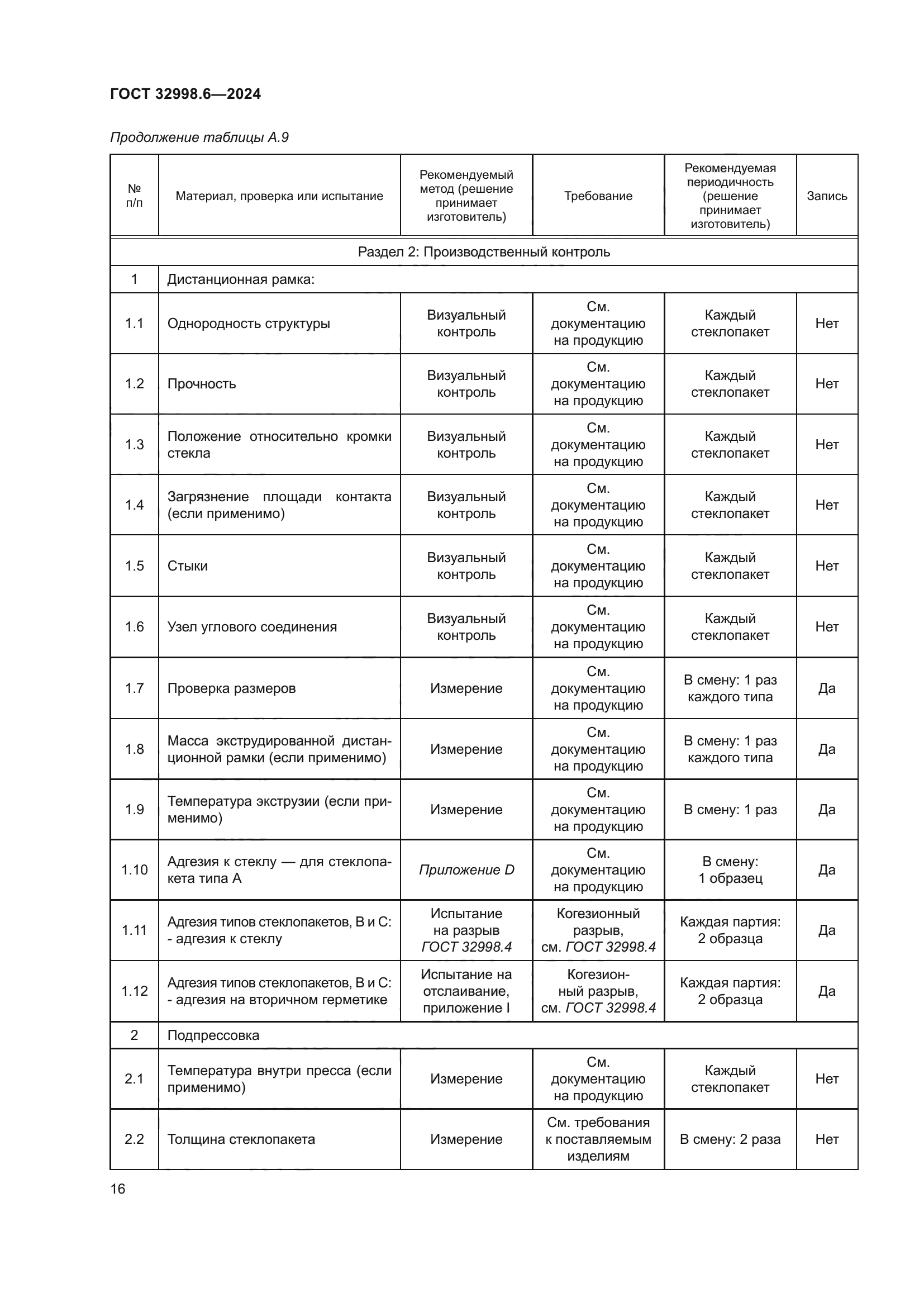 ГОСТ 32998.6-2024
