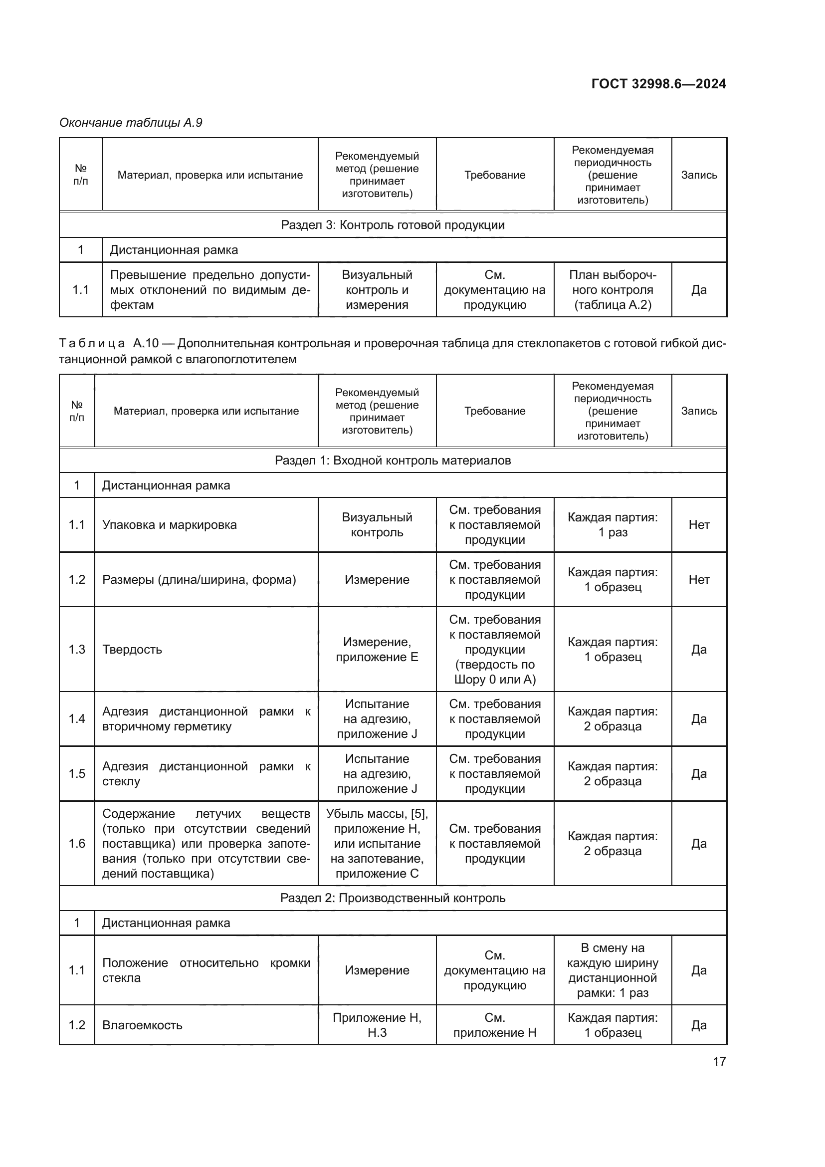 ГОСТ 32998.6-2024