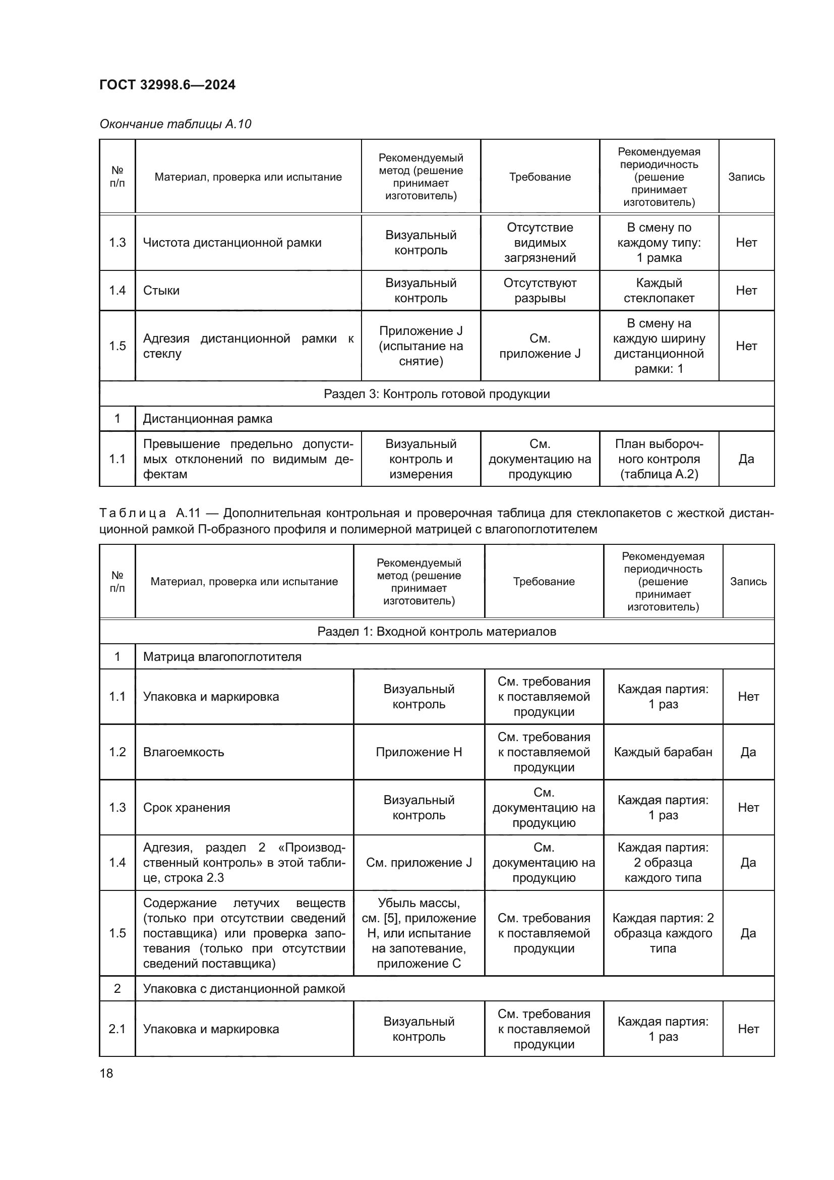 ГОСТ 32998.6-2024