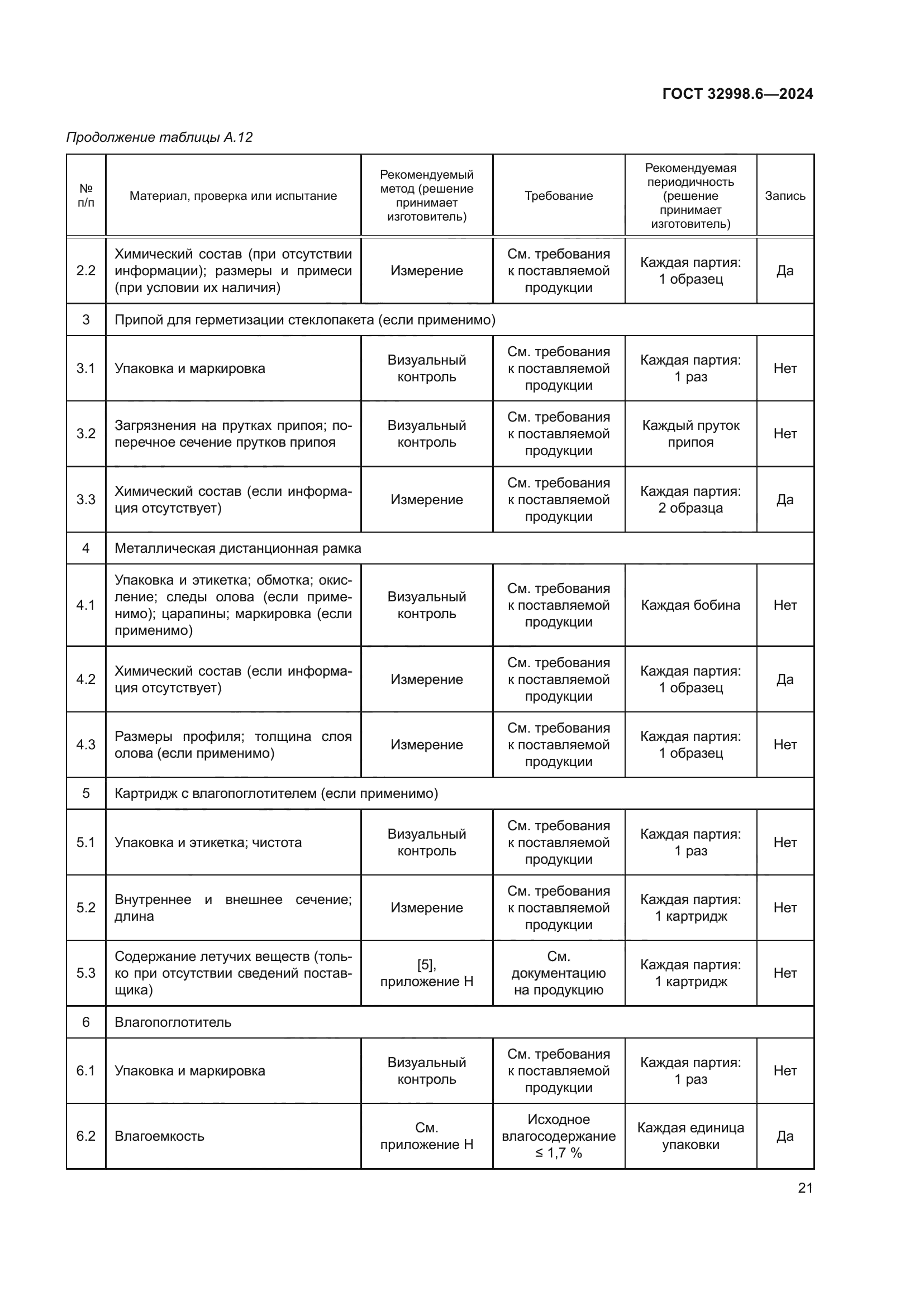 ГОСТ 32998.6-2024