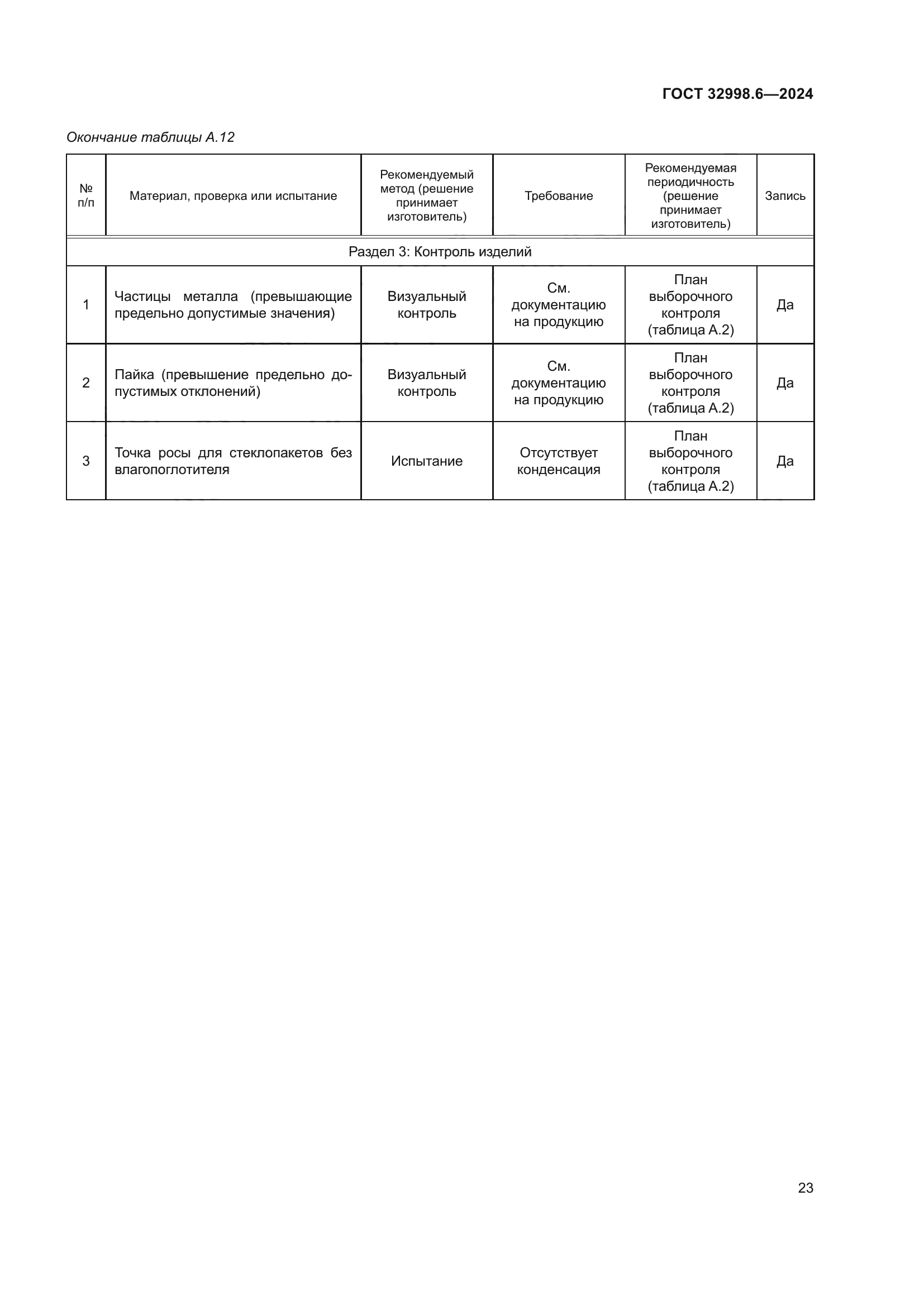 ГОСТ 32998.6-2024