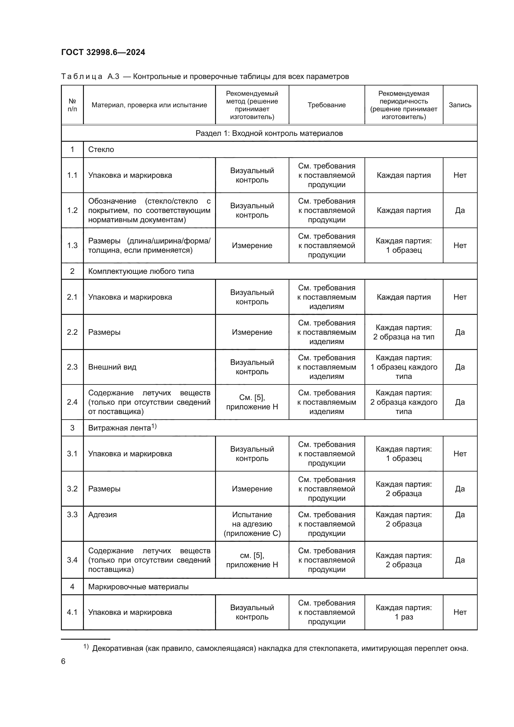 ГОСТ 32998.6-2024
