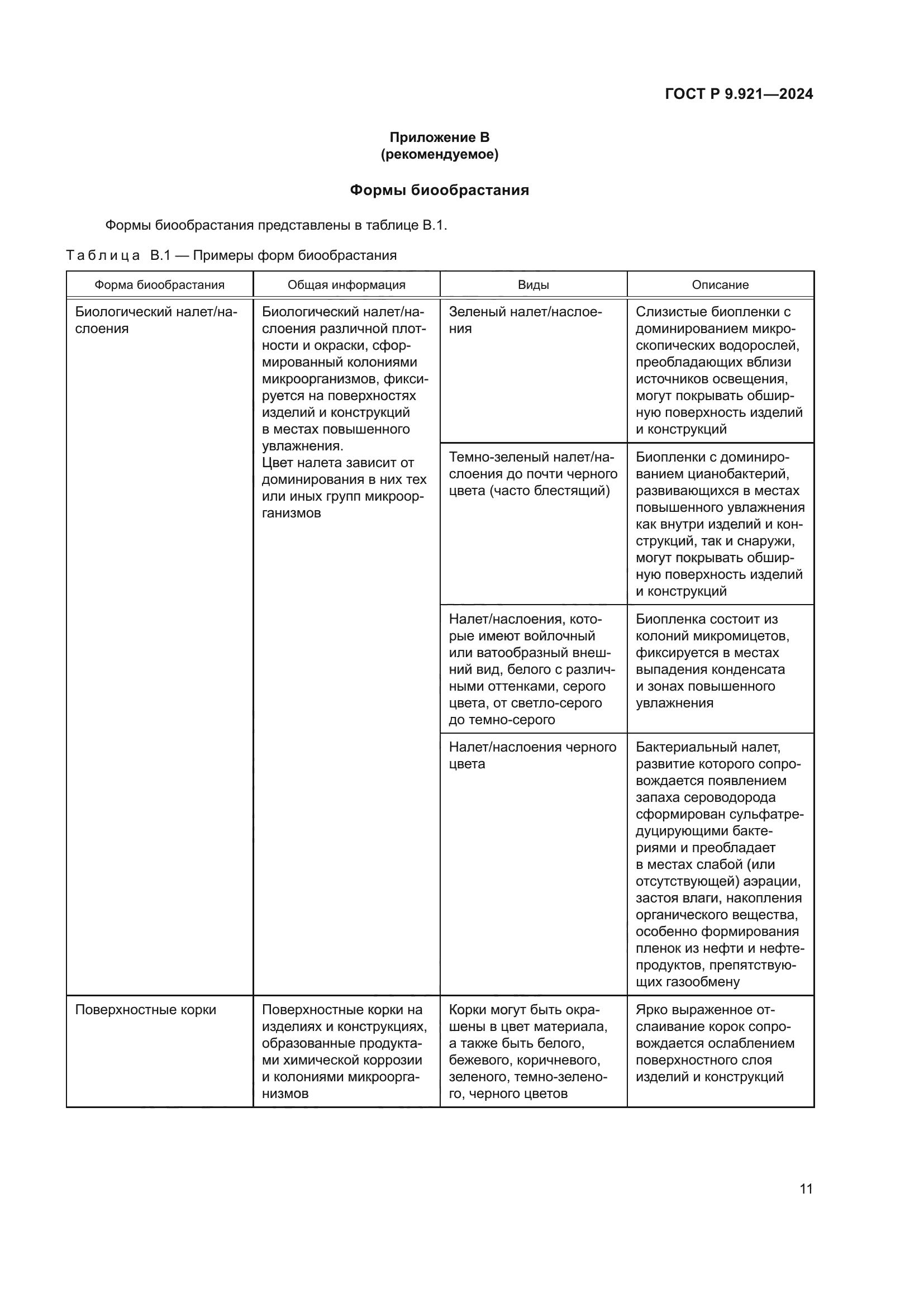 ГОСТ Р 9.921-2024