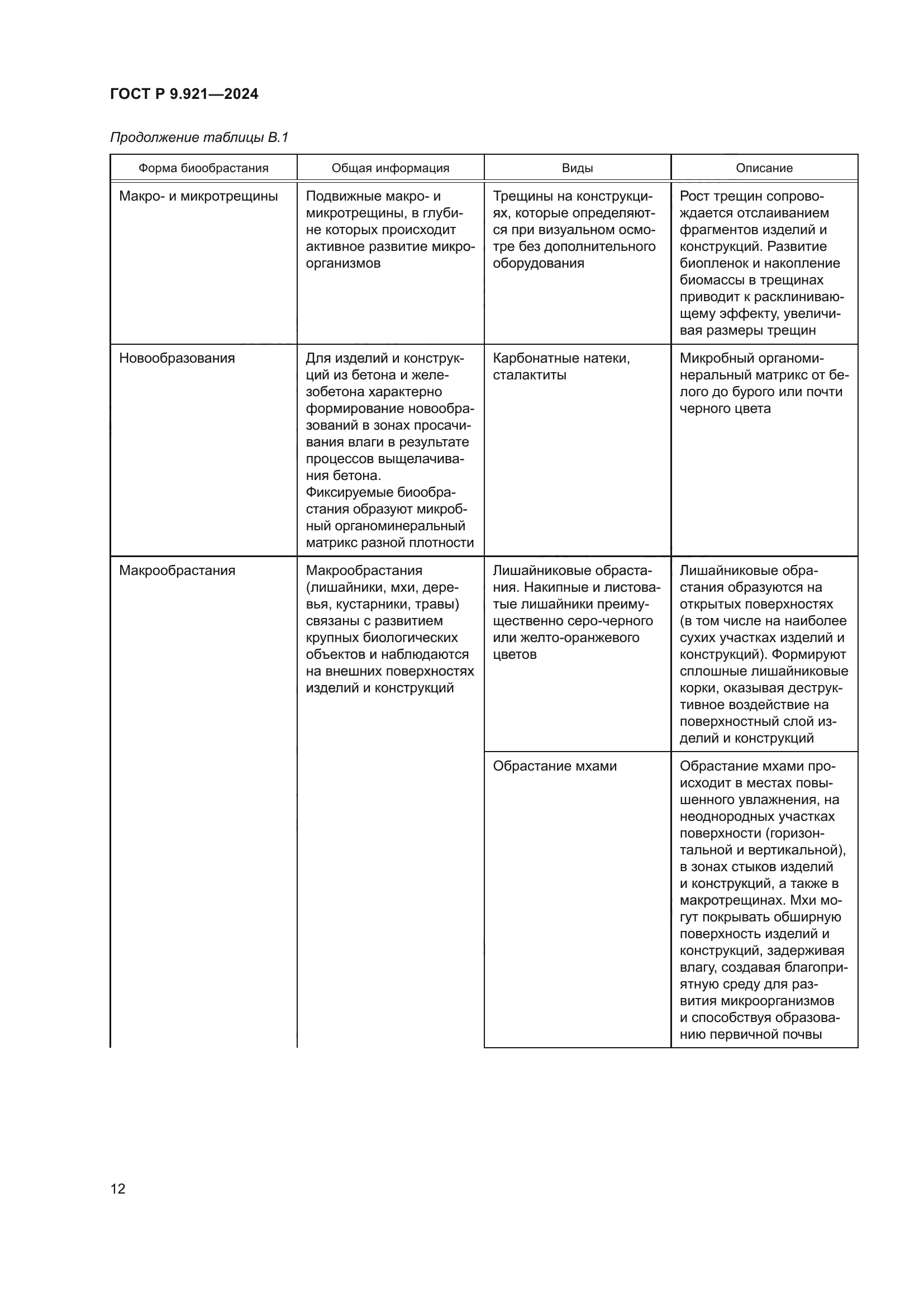ГОСТ Р 9.921-2024