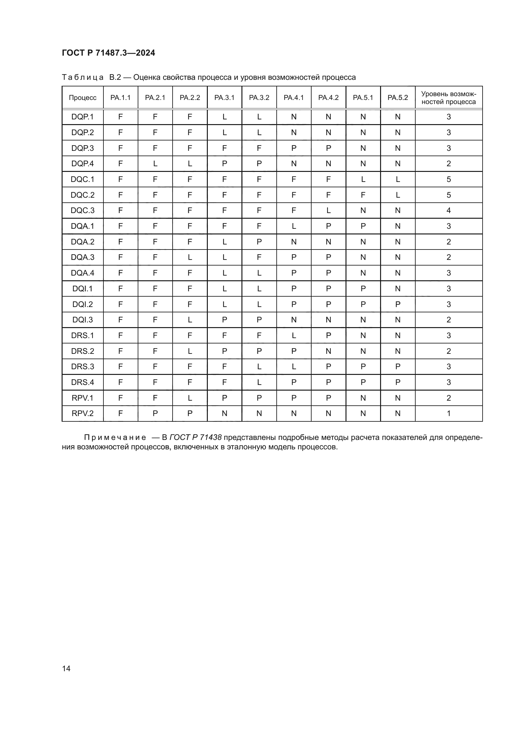 ГОСТ Р 71487.3-2024