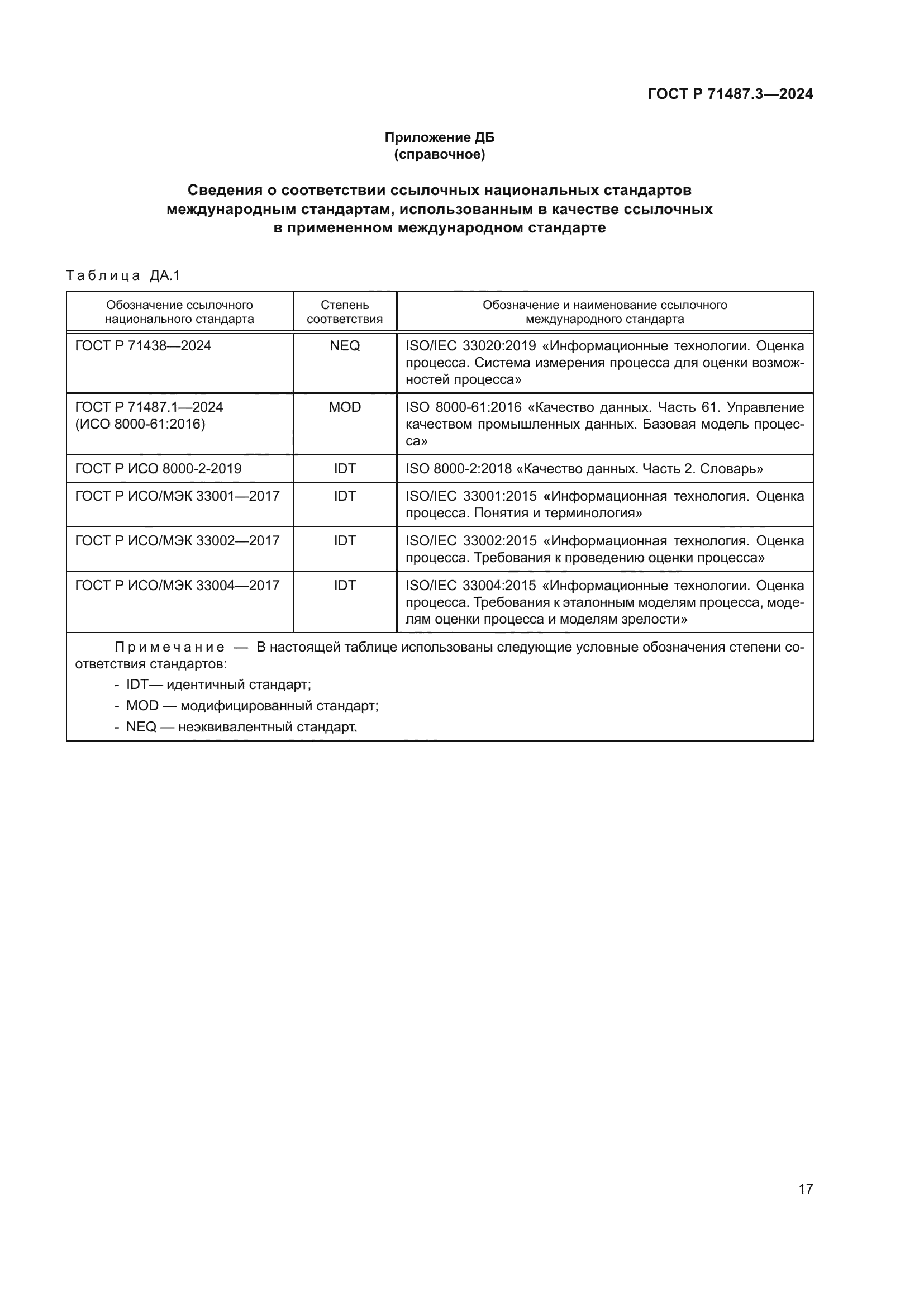 ГОСТ Р 71487.3-2024