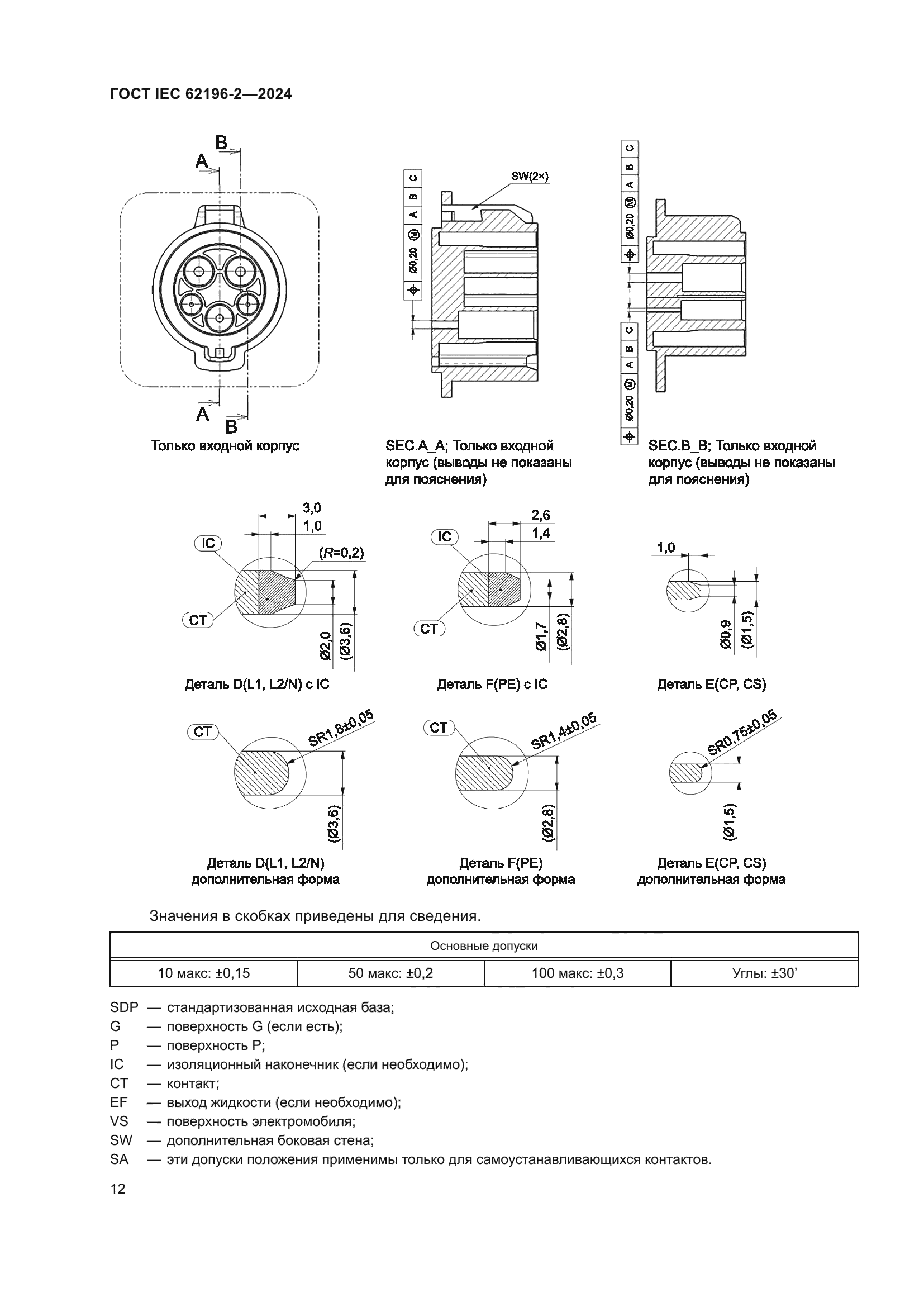ГОСТ IEC 62196-2-2024