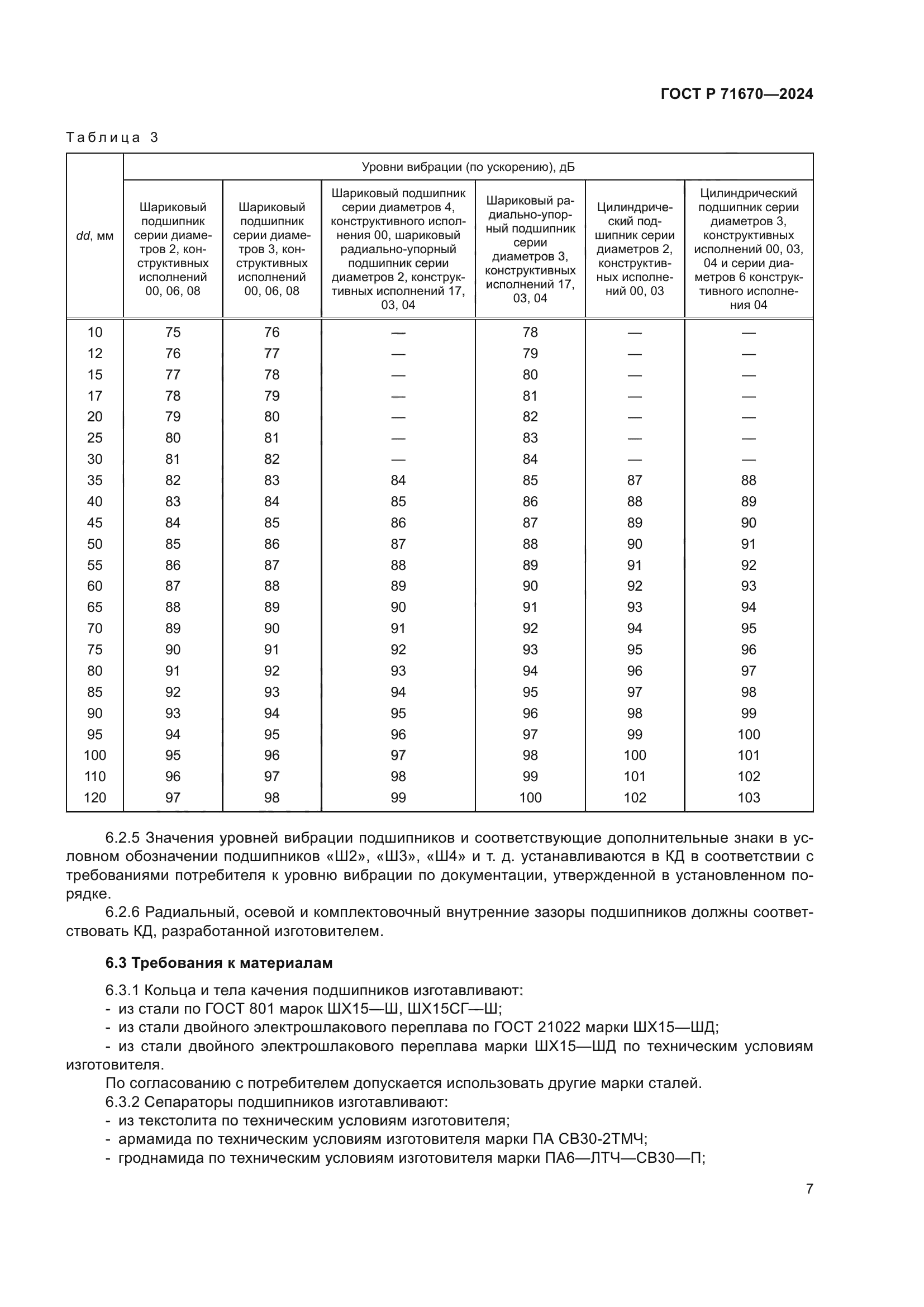 ГОСТ Р 71670-2024