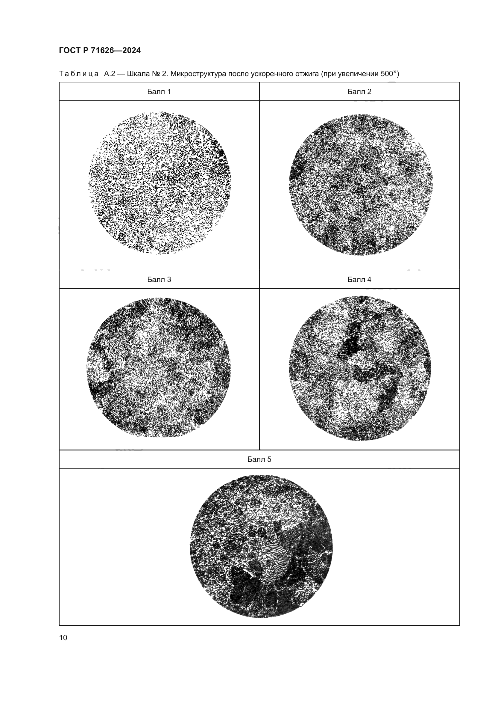 ГОСТ Р 71626-2024