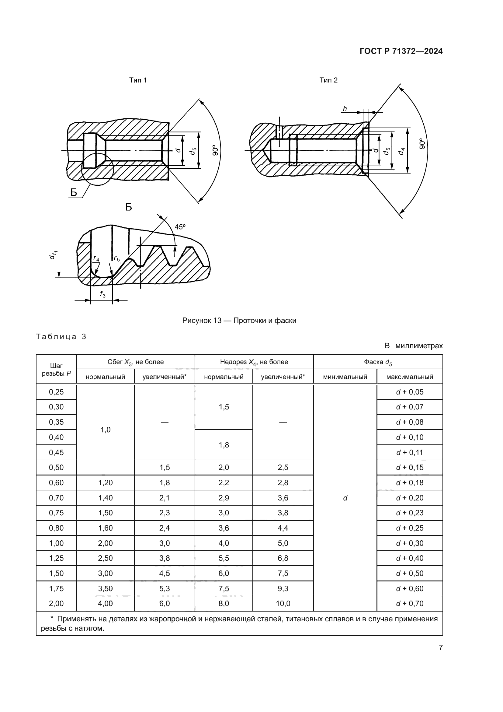 ГОСТ Р 71372-2024