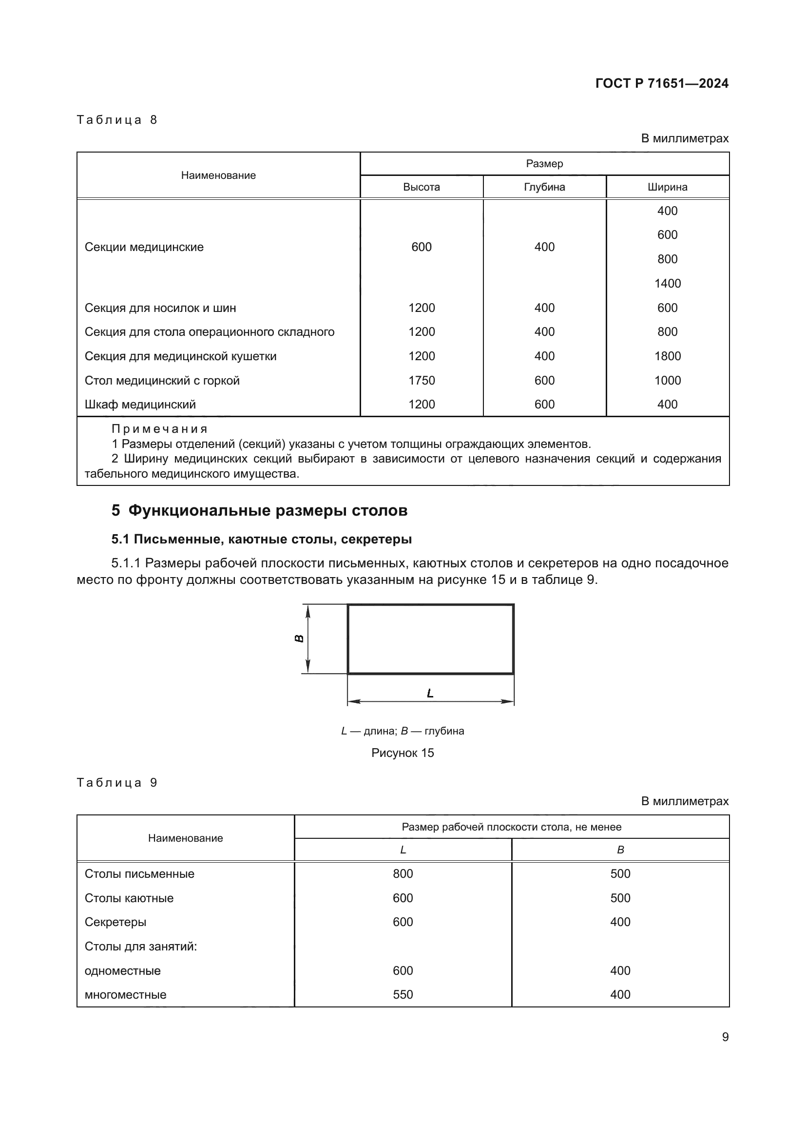 ГОСТ Р 71651-2024