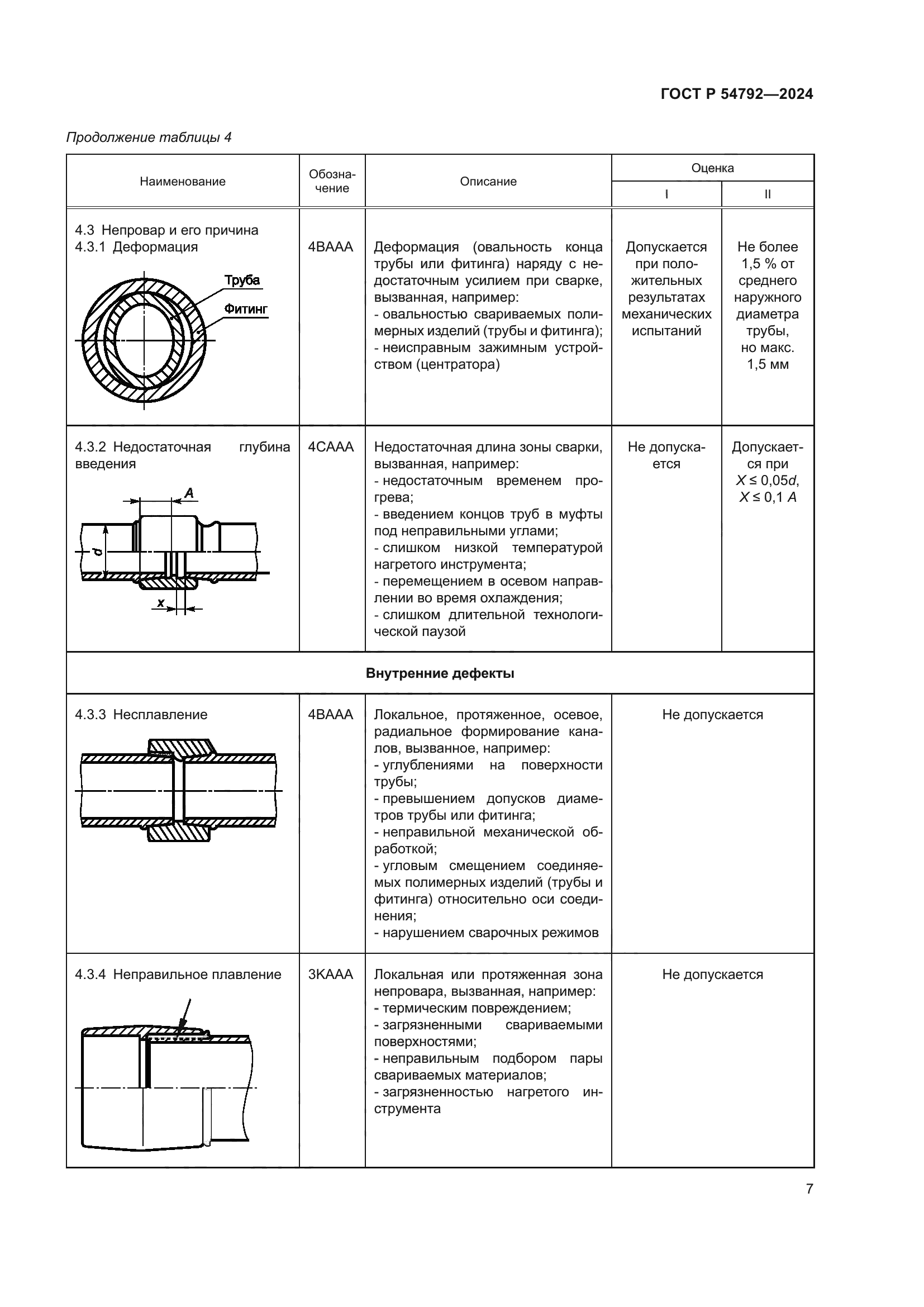 ГОСТ Р 54792-2024