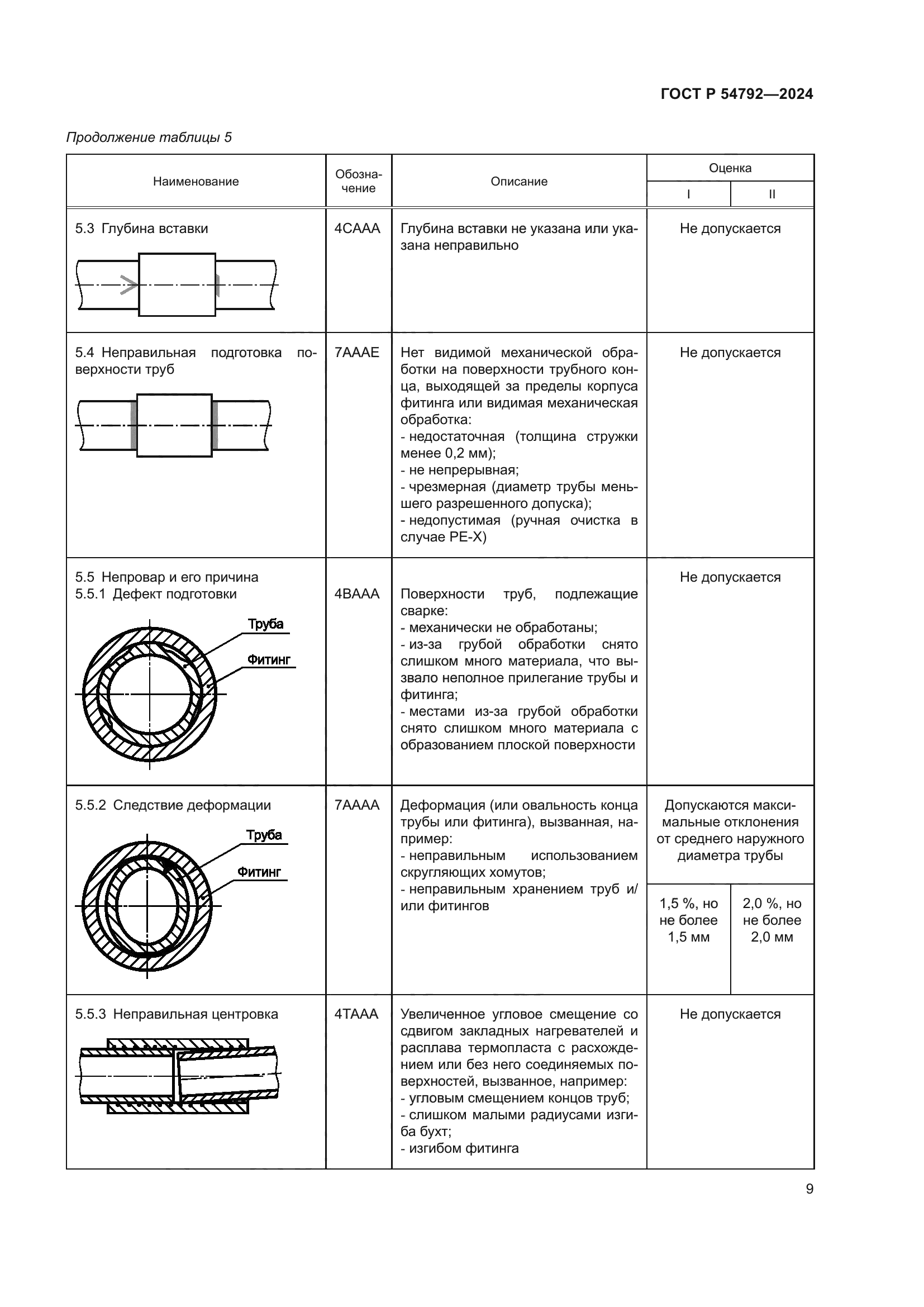 ГОСТ Р 54792-2024
