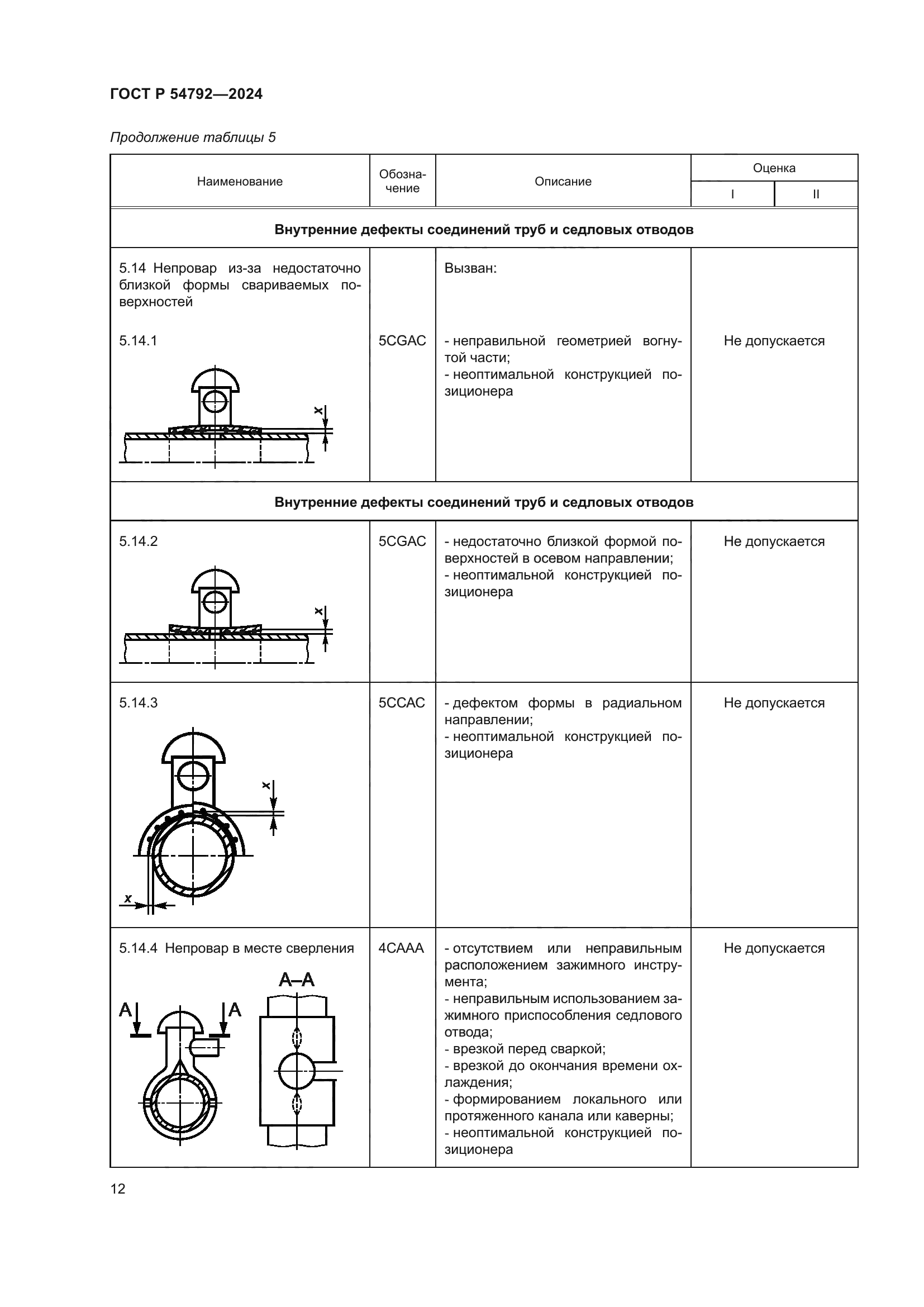 ГОСТ Р 54792-2024