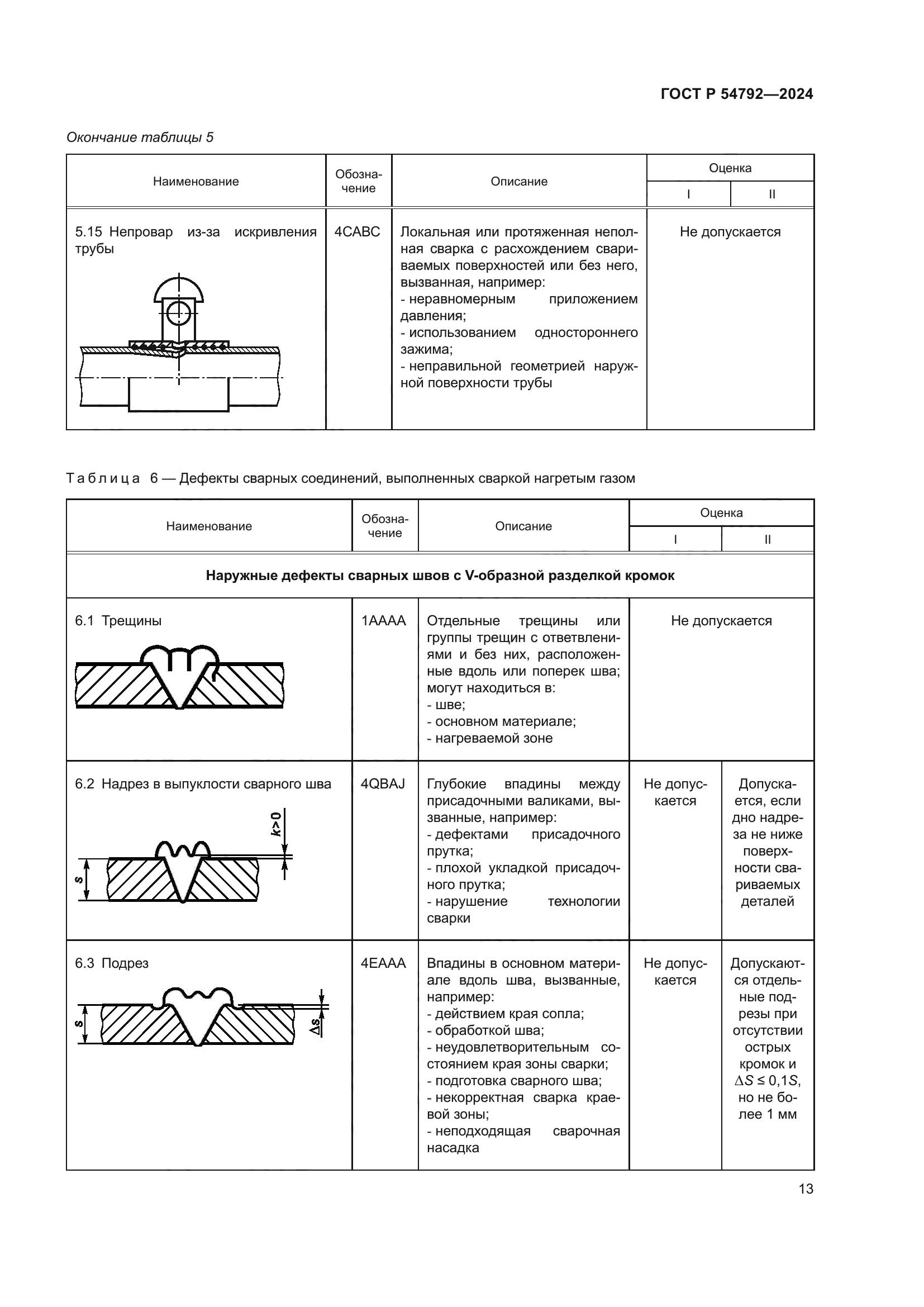 ГОСТ Р 54792-2024