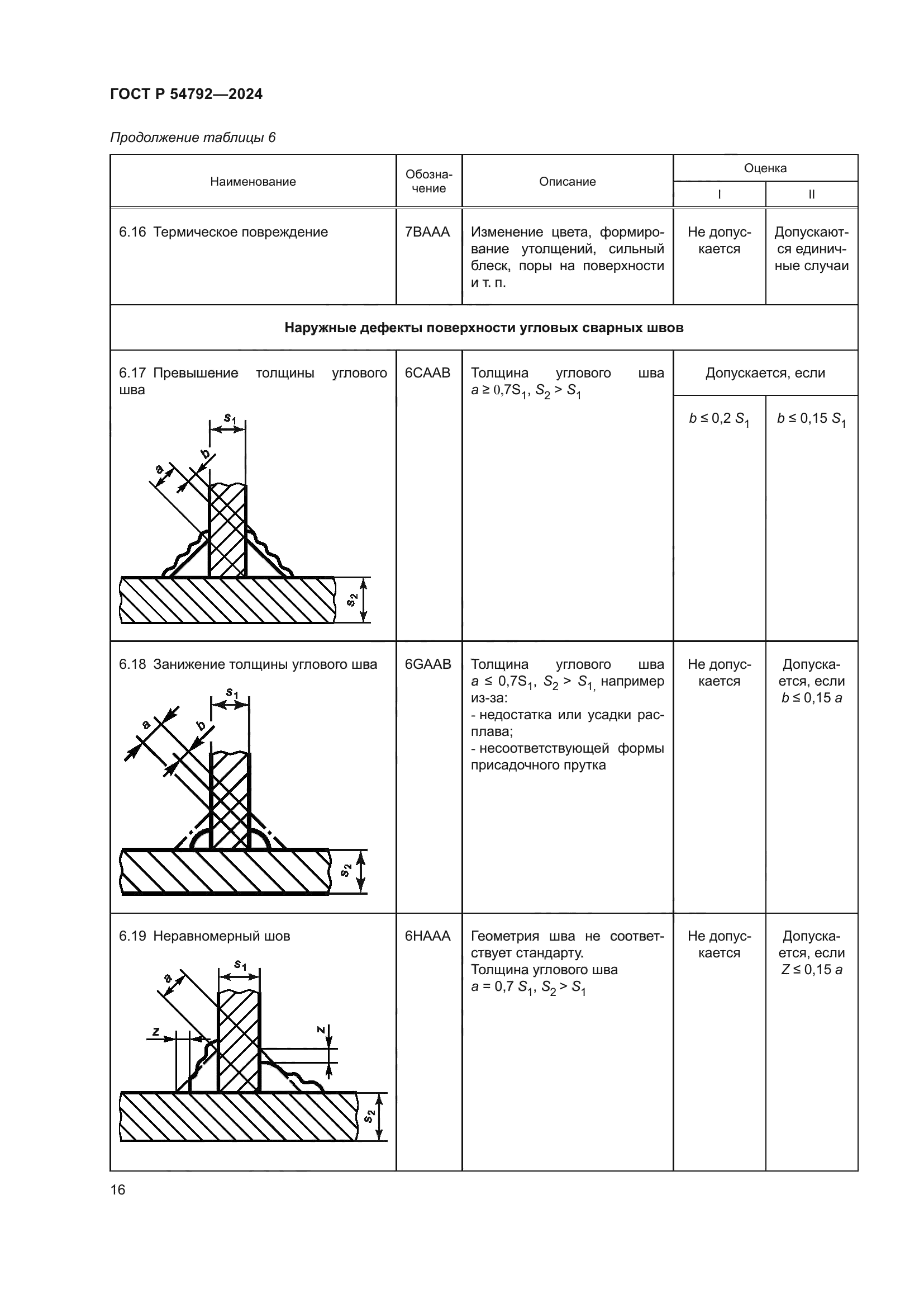 ГОСТ Р 54792-2024