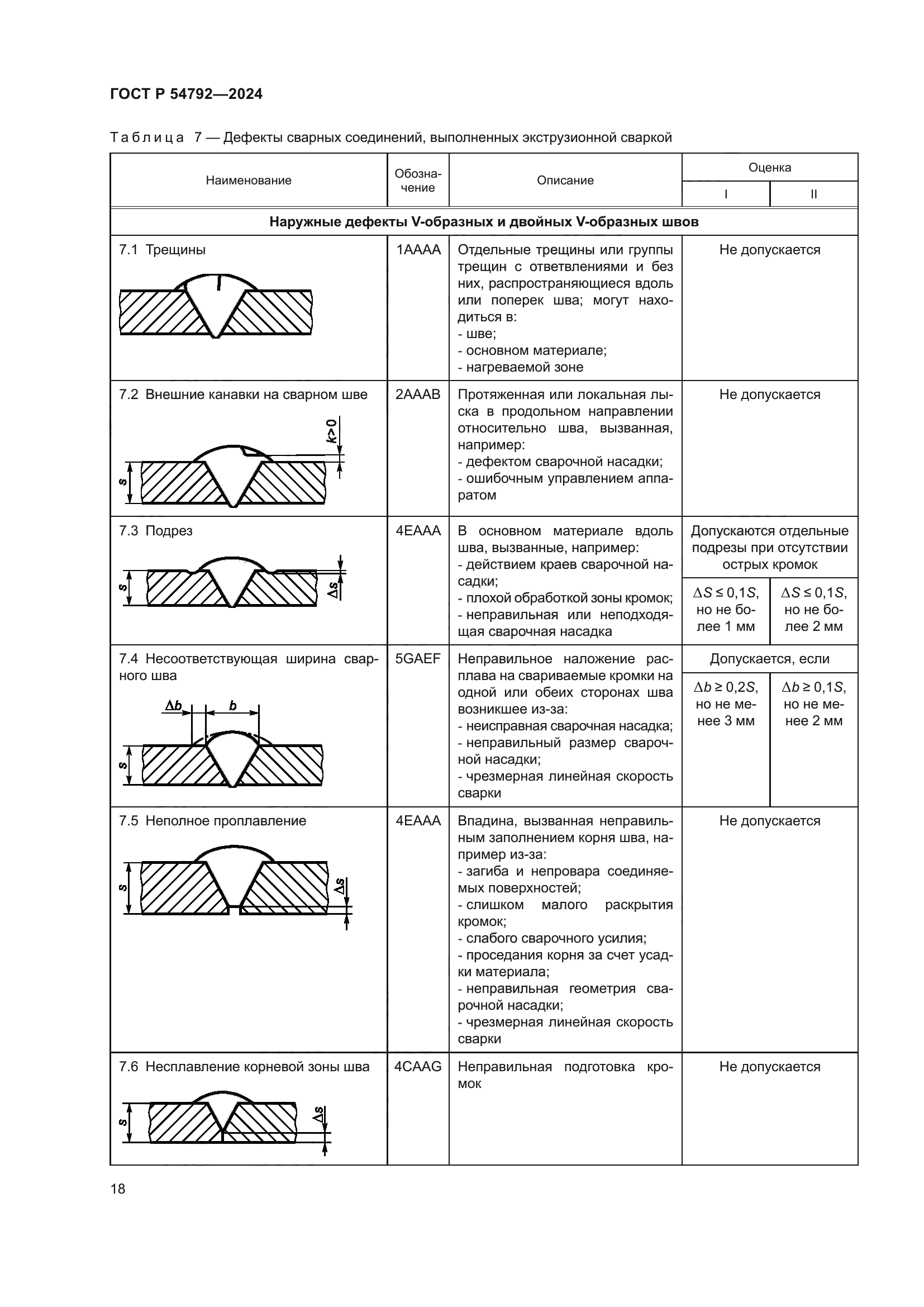 ГОСТ Р 54792-2024