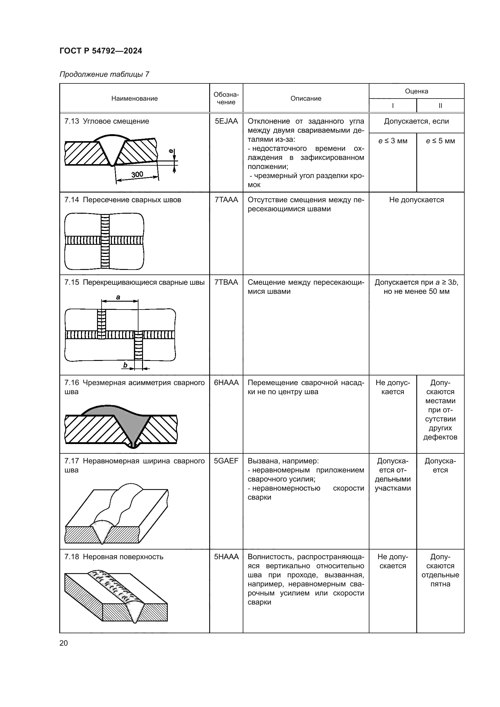 ГОСТ Р 54792-2024