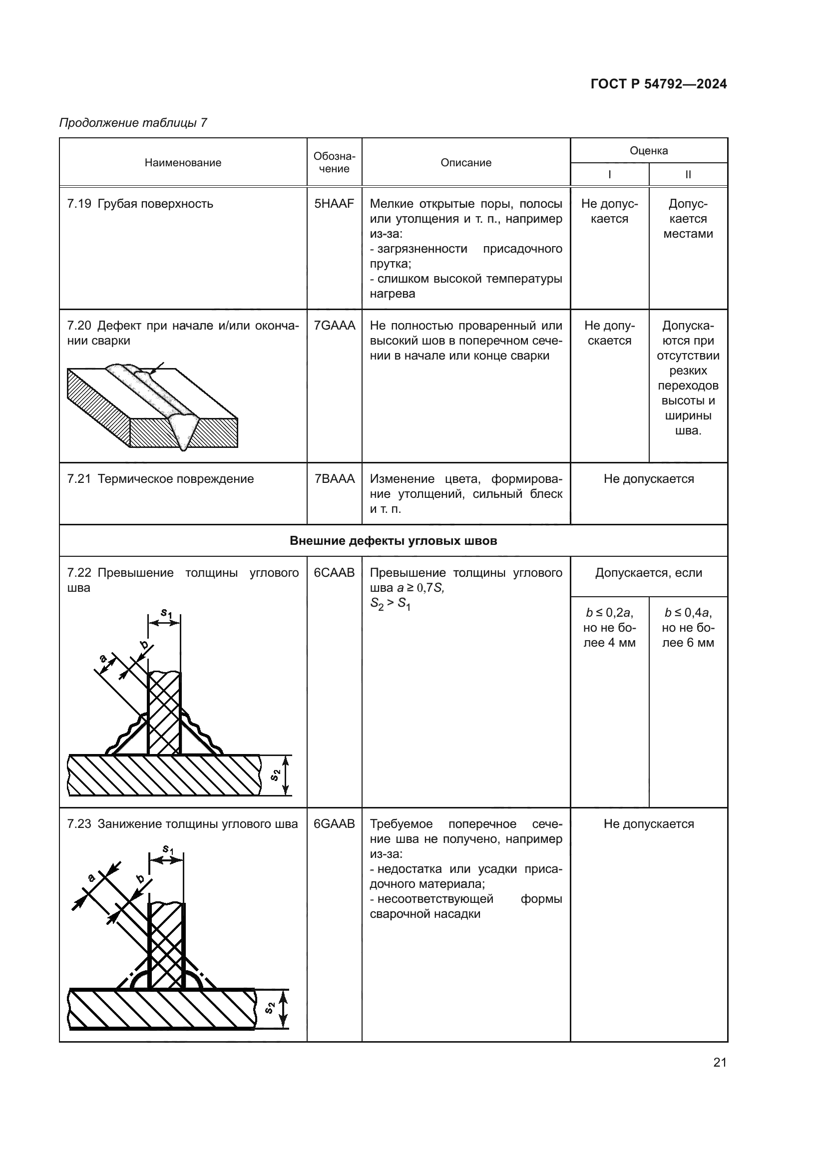 ГОСТ Р 54792-2024