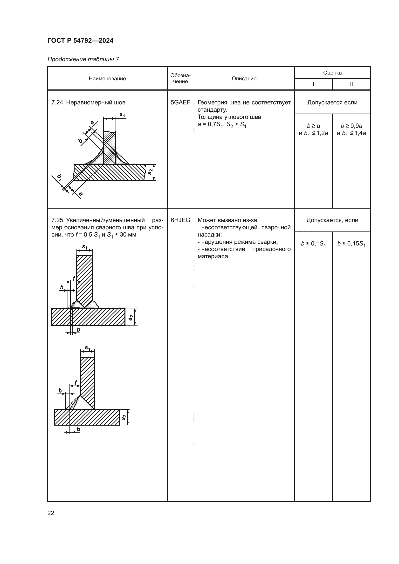 ГОСТ Р 54792-2024