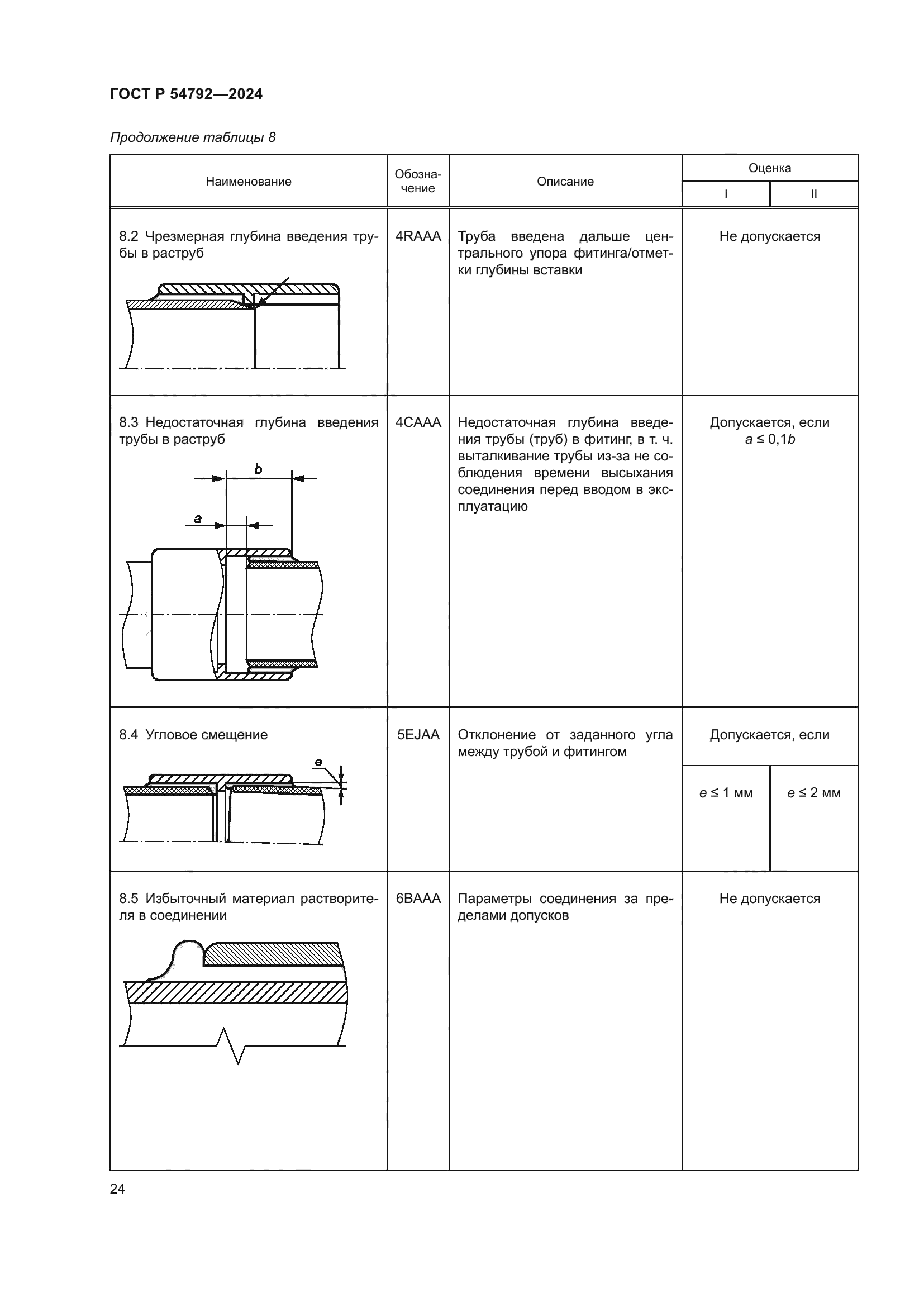 ГОСТ Р 54792-2024