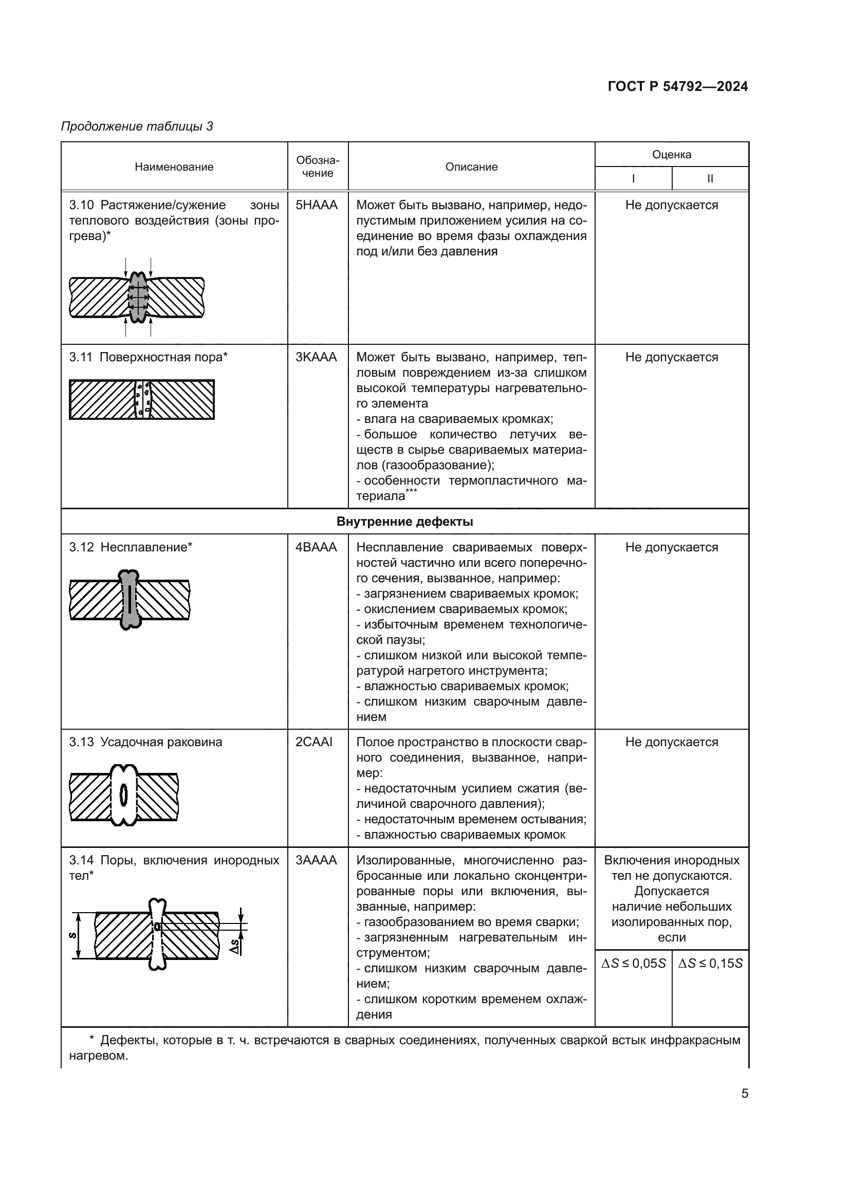 ГОСТ Р 54792-2024