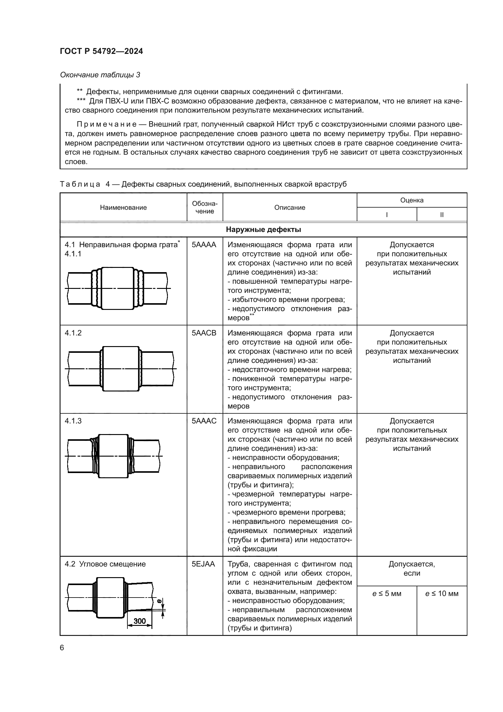 ГОСТ Р 54792-2024