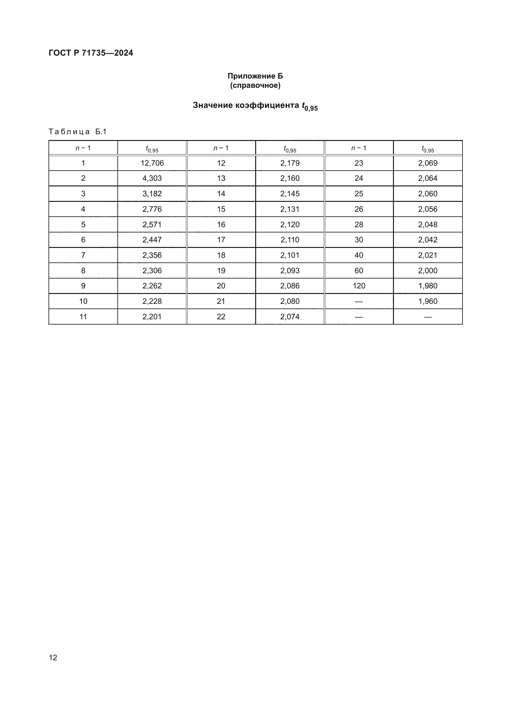 ГОСТ Р 71735-2024