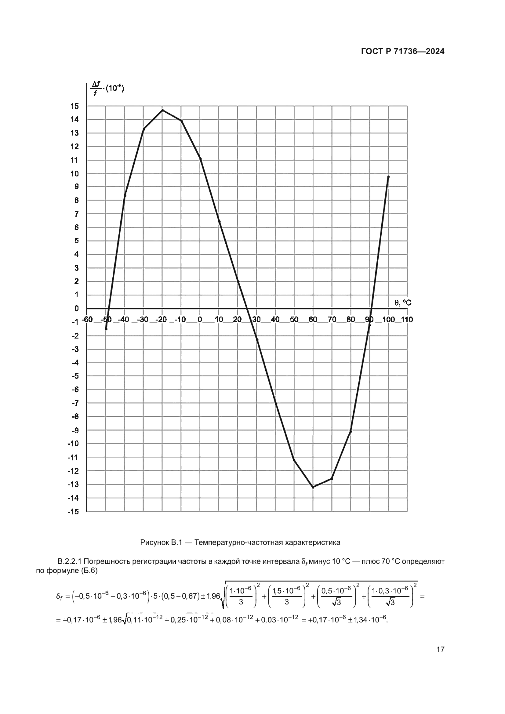 ГОСТ Р 71736-2024