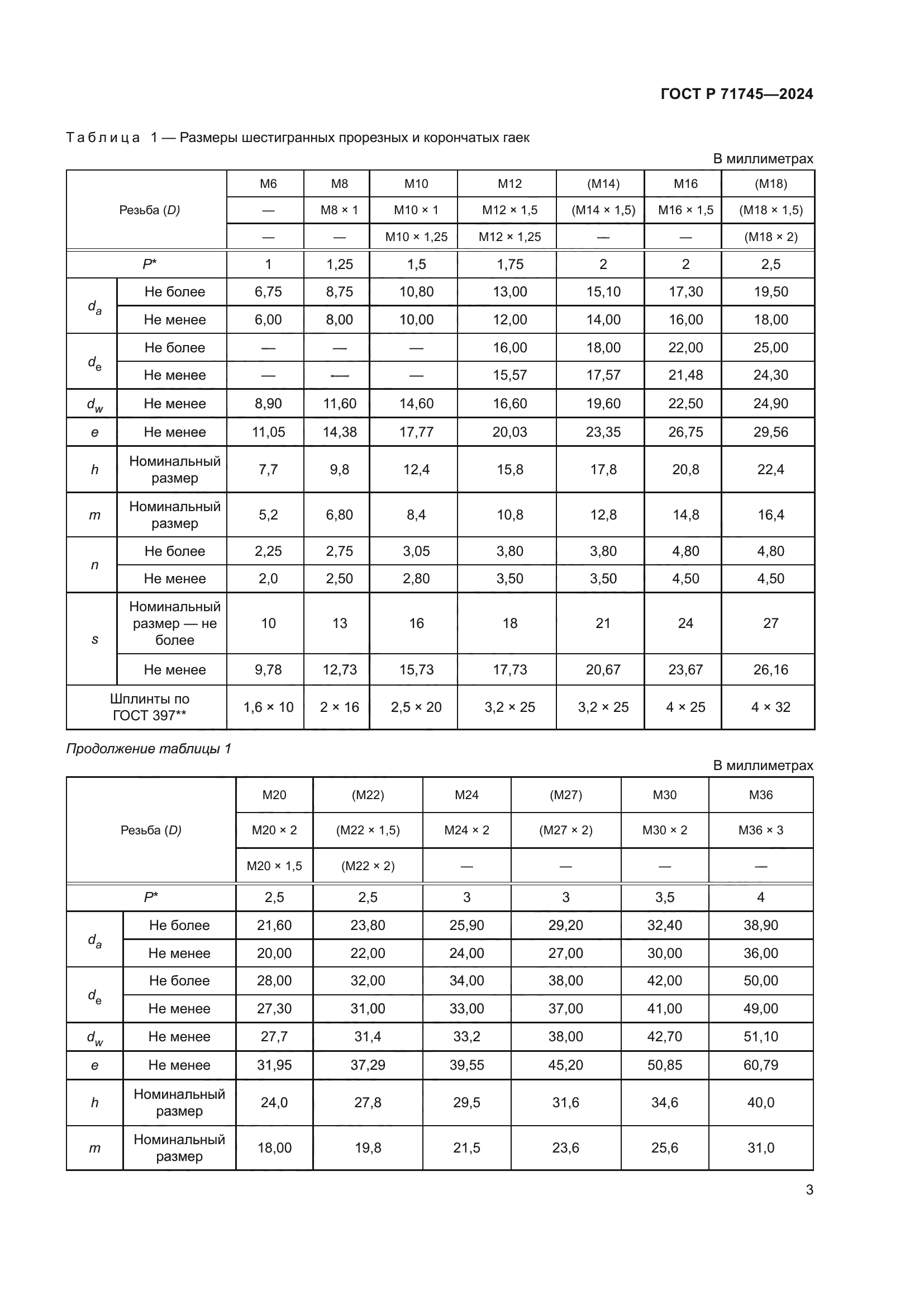 ГОСТ Р 71745-2024