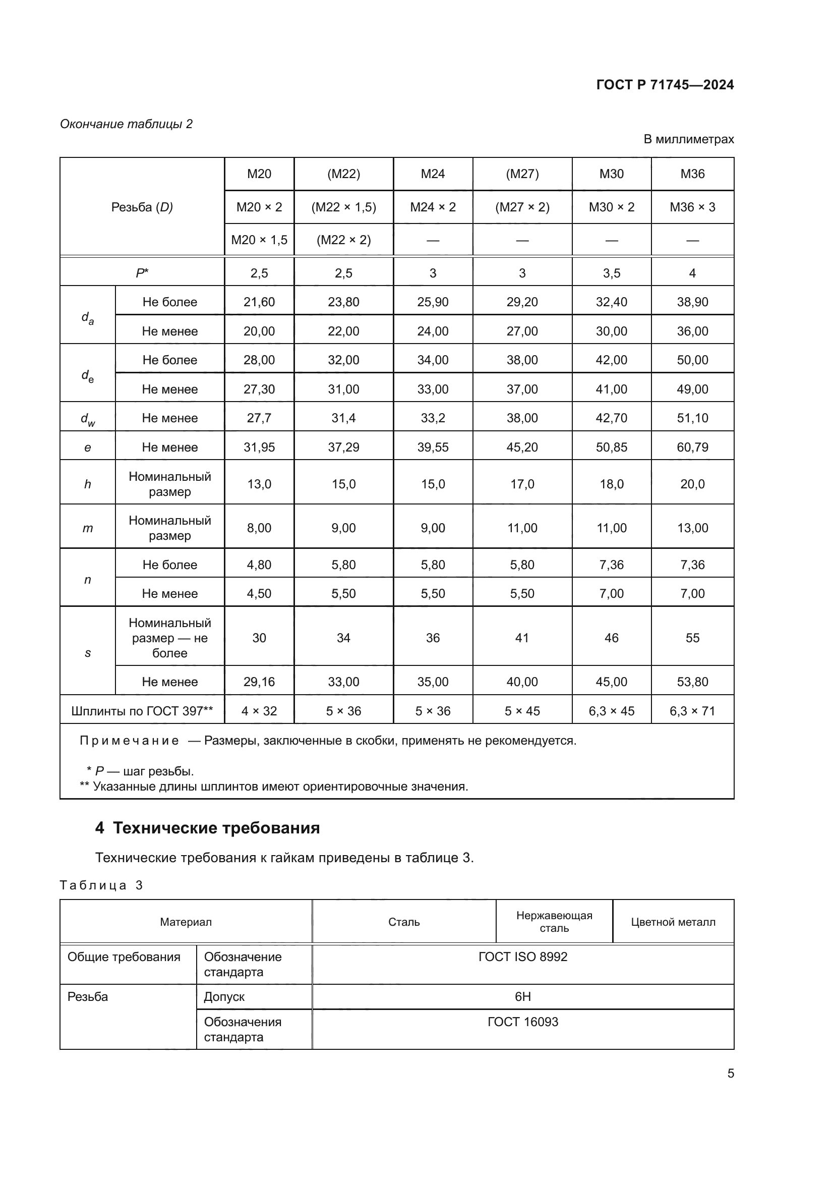 ГОСТ Р 71745-2024
