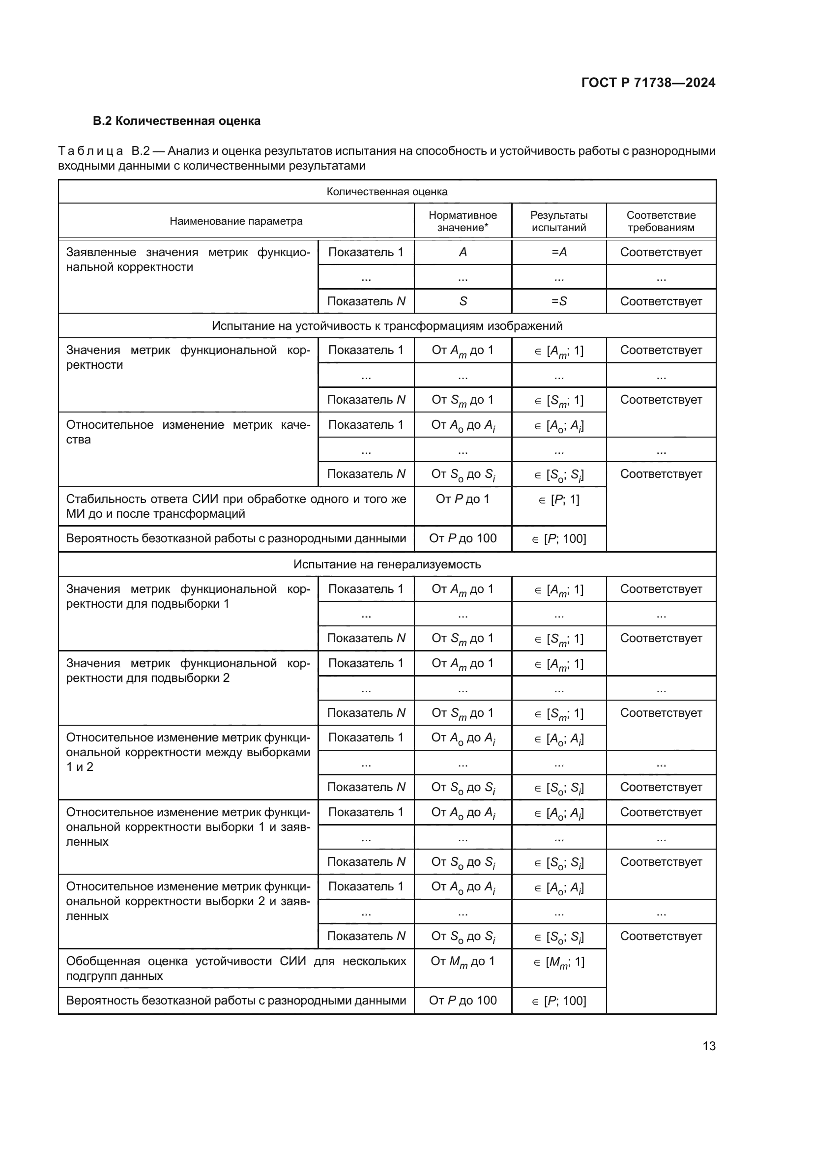 ГОСТ Р 71738-2024