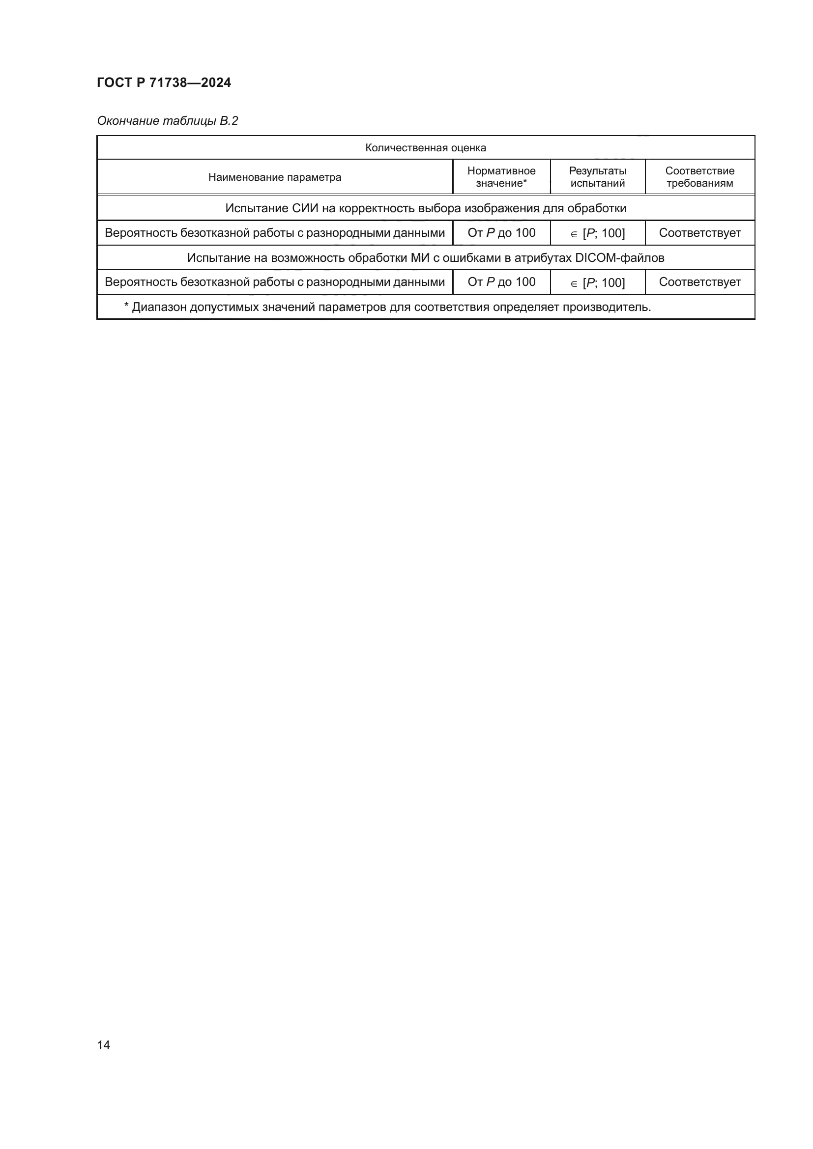 ГОСТ Р 71738-2024