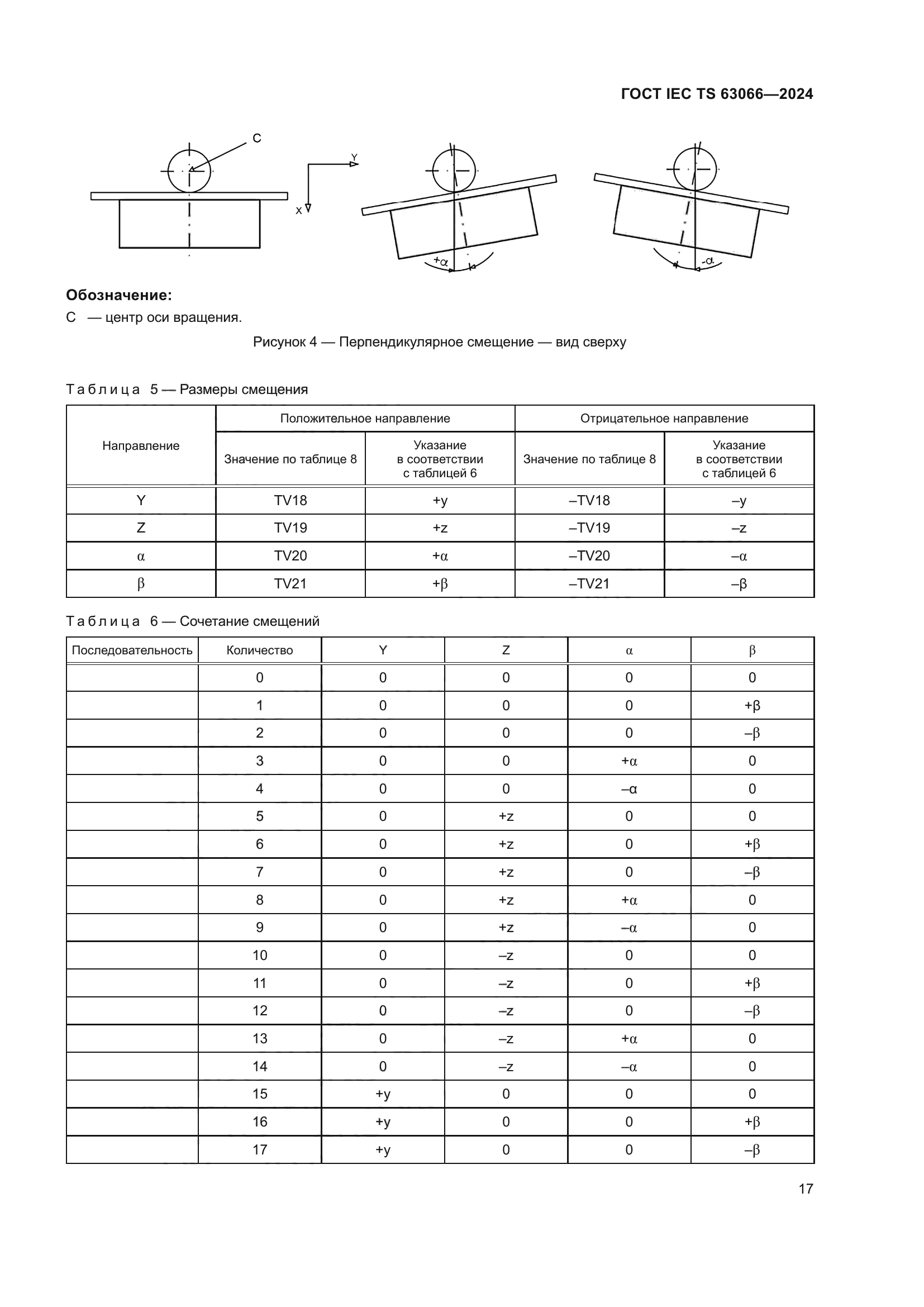 ГОСТ IEC TS 63066-2024